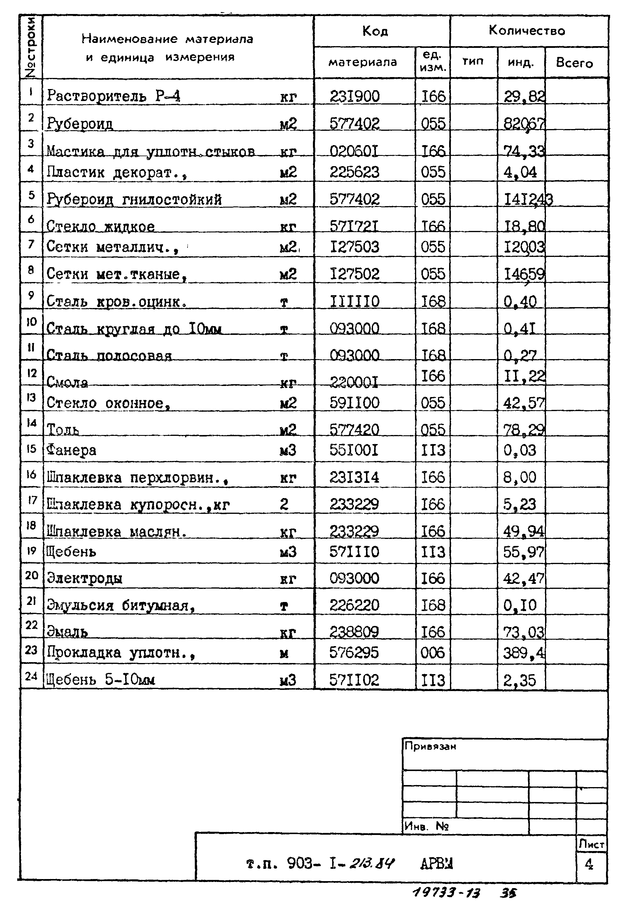 Типовой проект 903-1-213.84