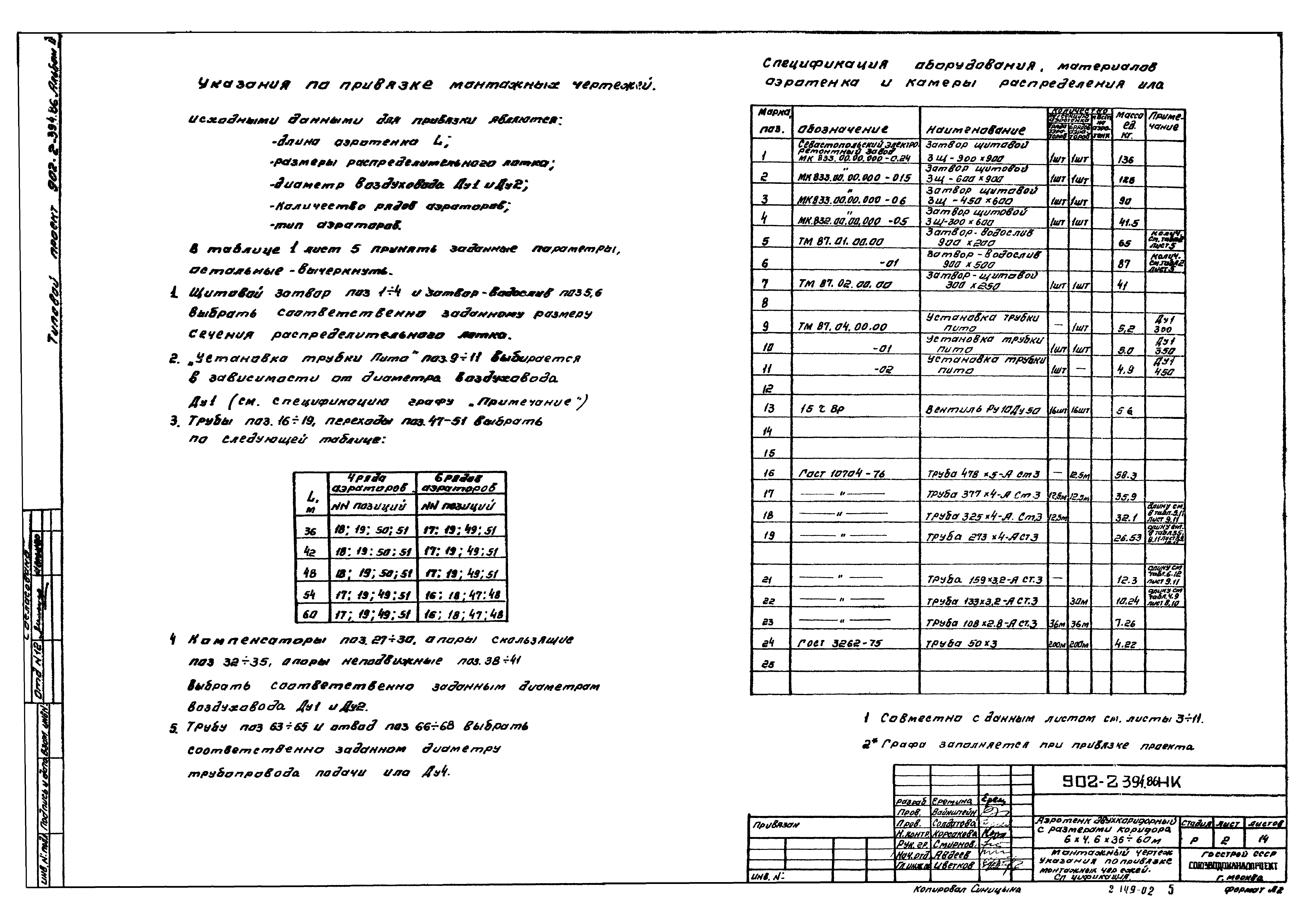 Типовой проект 902-2-397.86