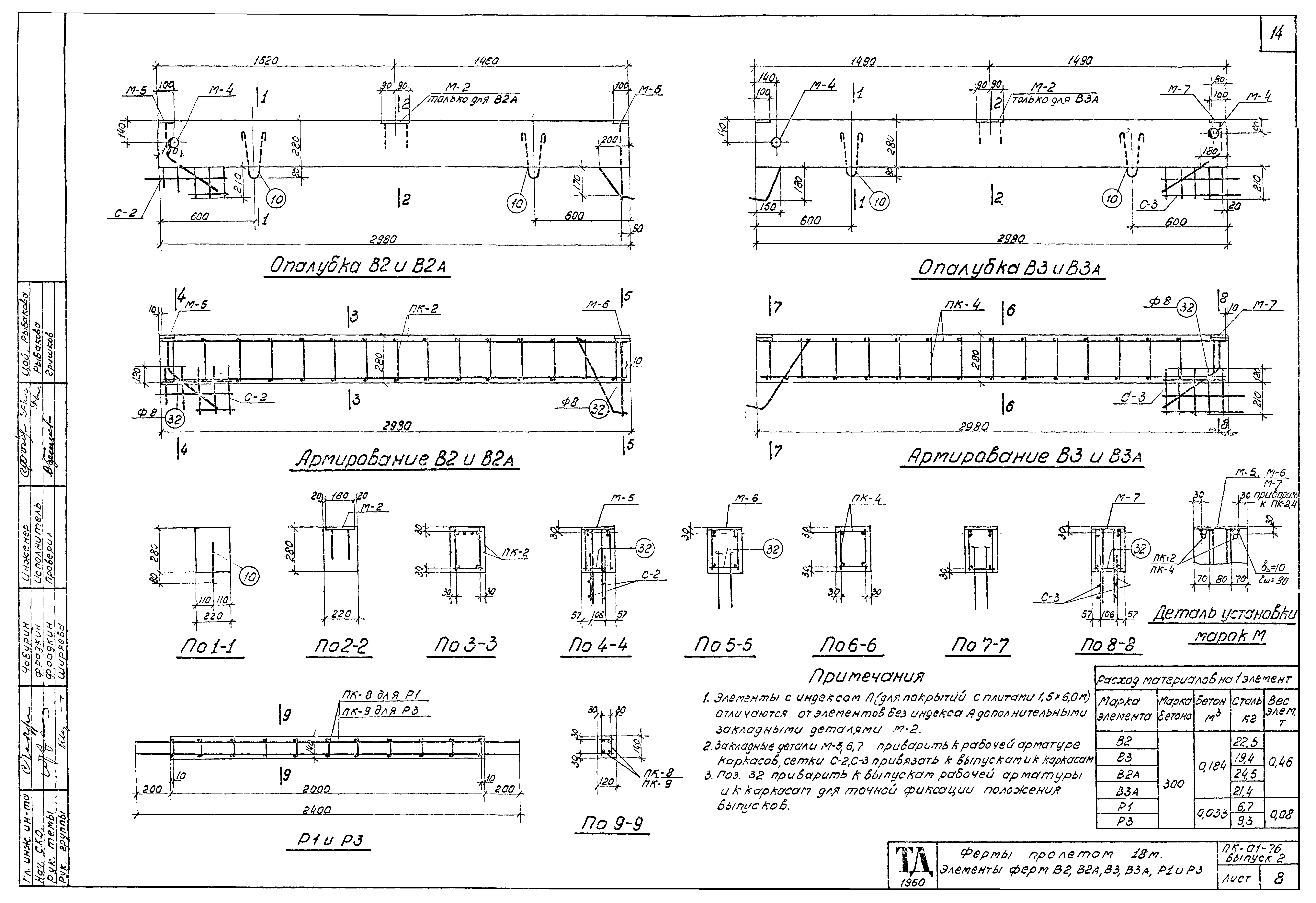 Серия ПК-01-76
