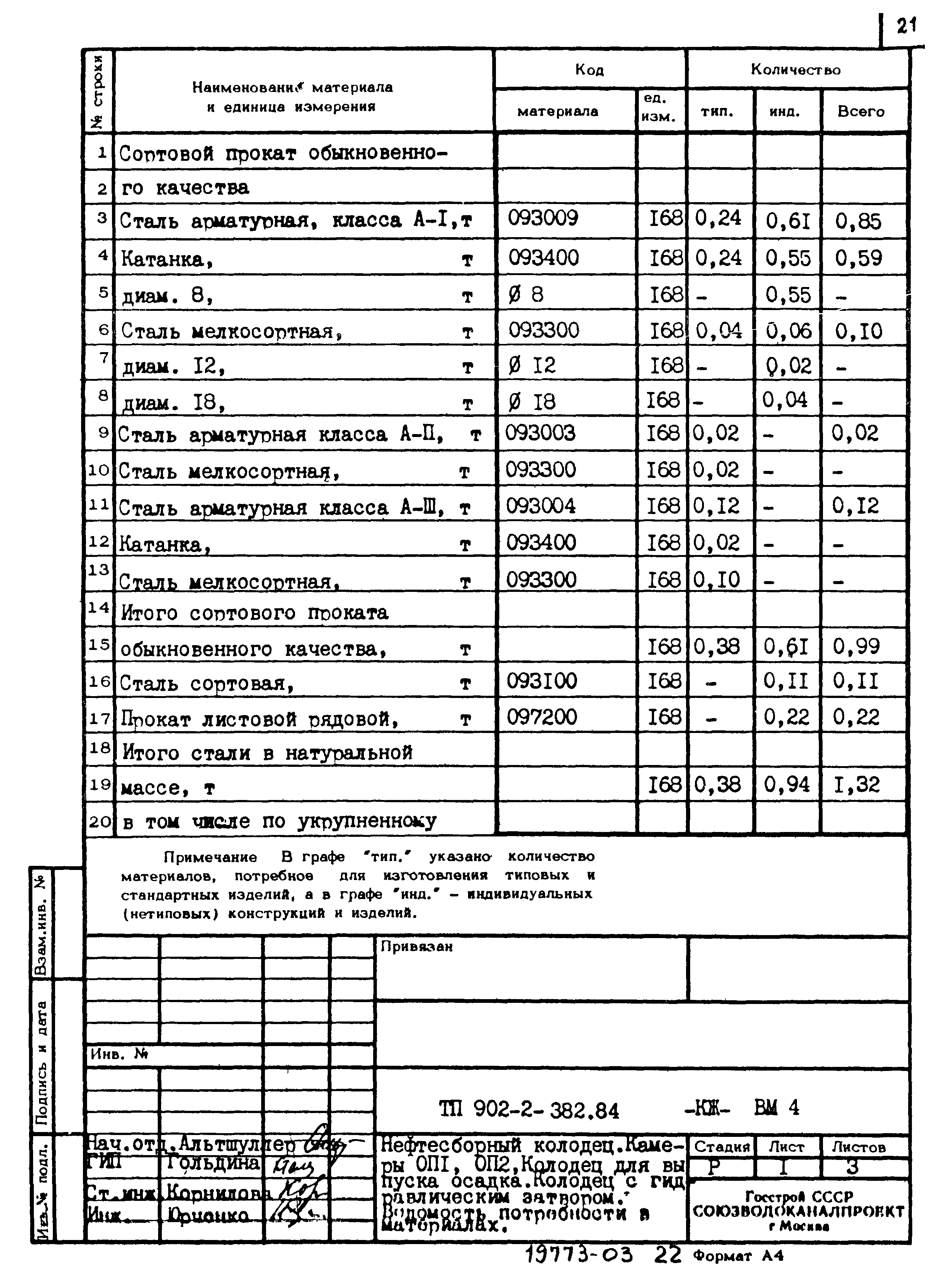 Типовой проект 902-2-382.84