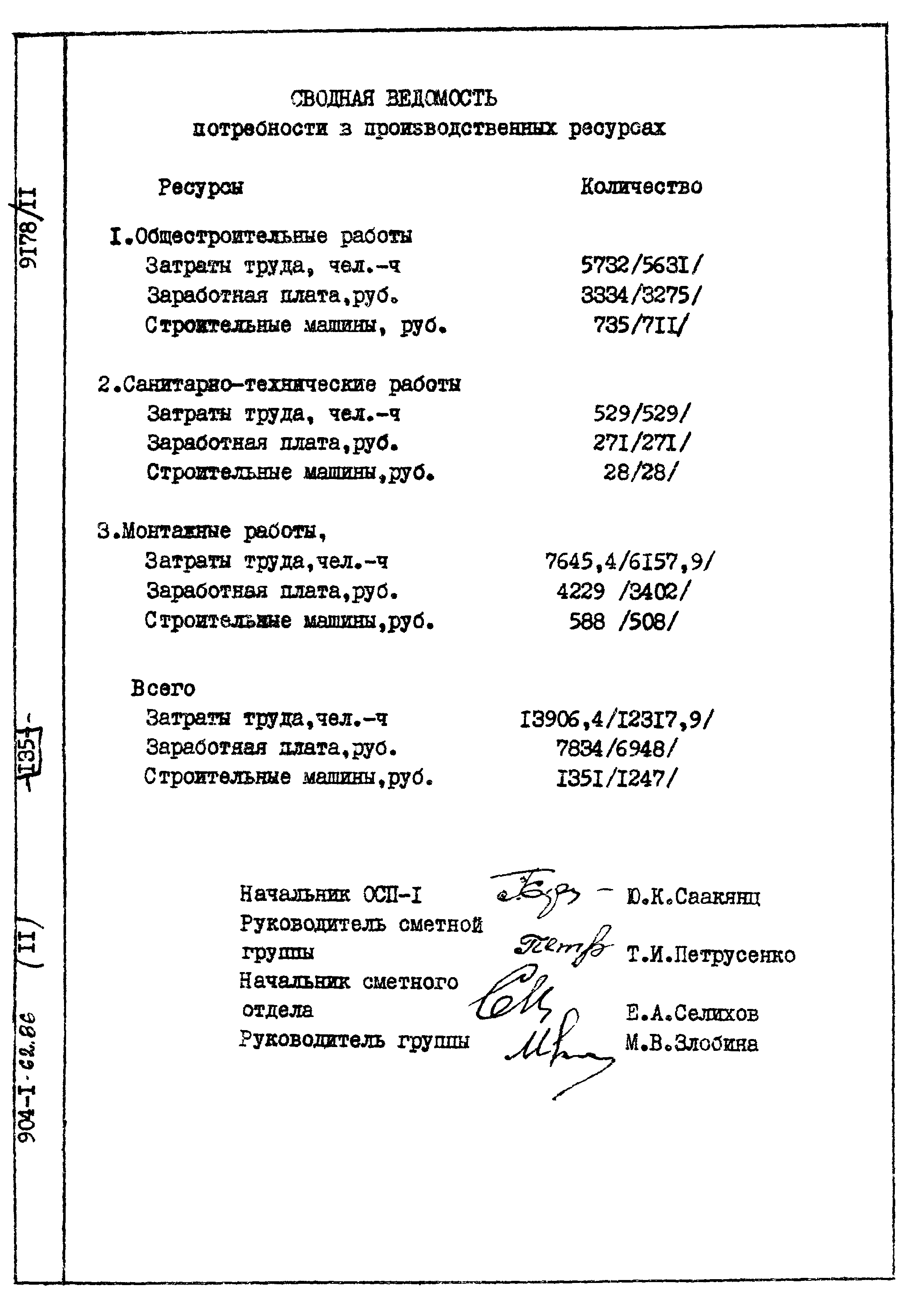 Типовой проект 904-1-62.86