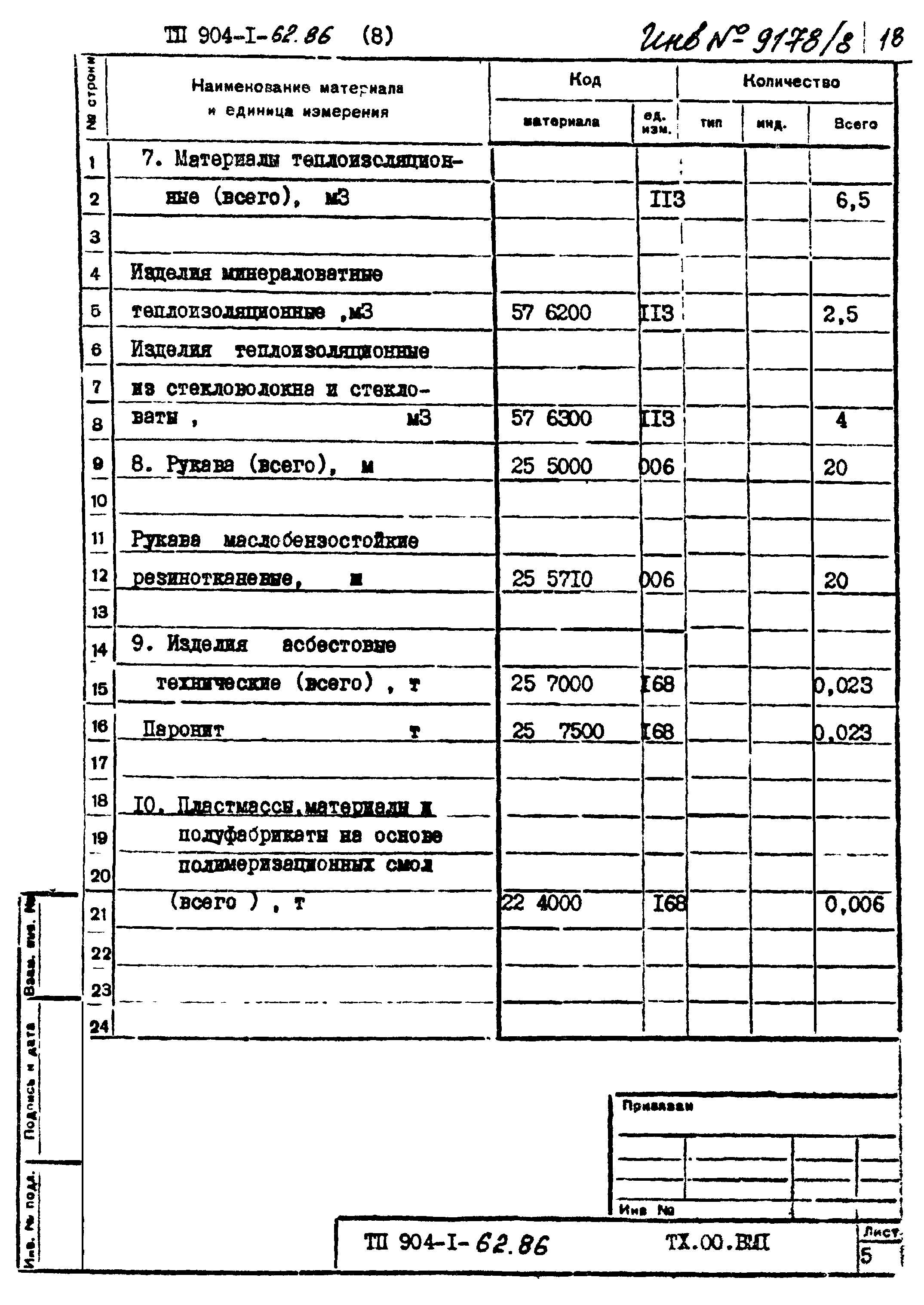 Типовой проект 904-1-62.86