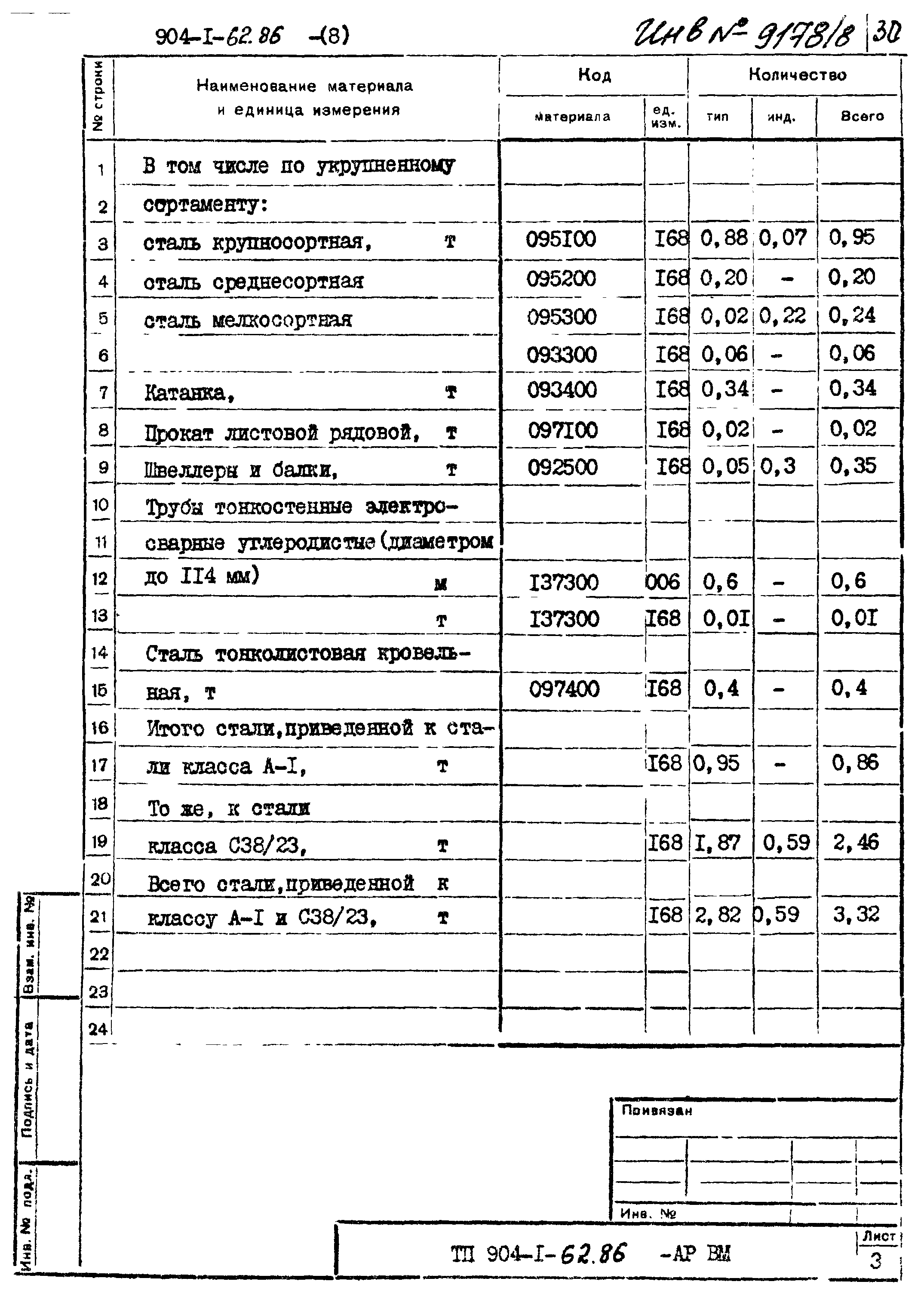Типовой проект 904-1-62.86