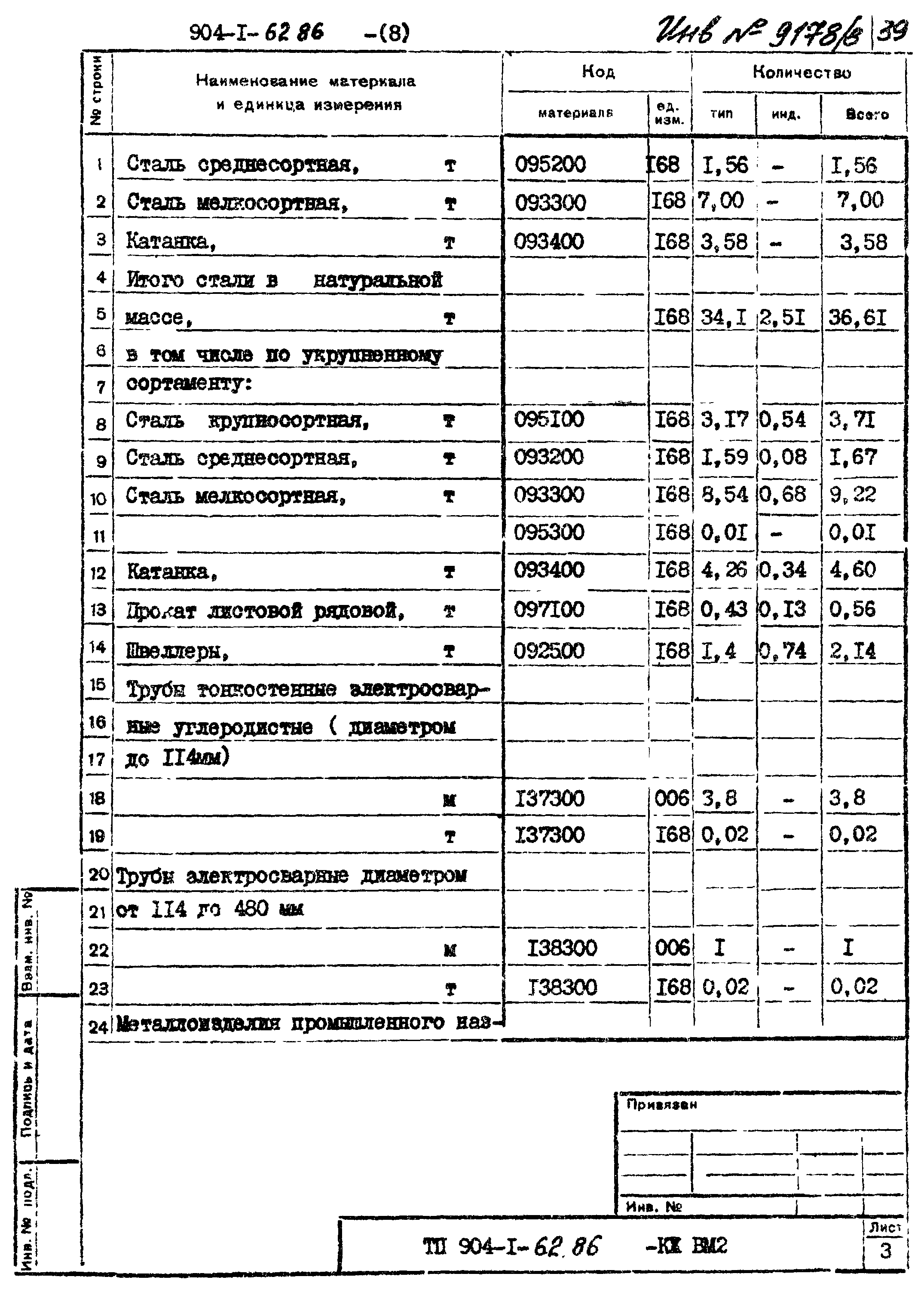Типовой проект 904-1-62.86