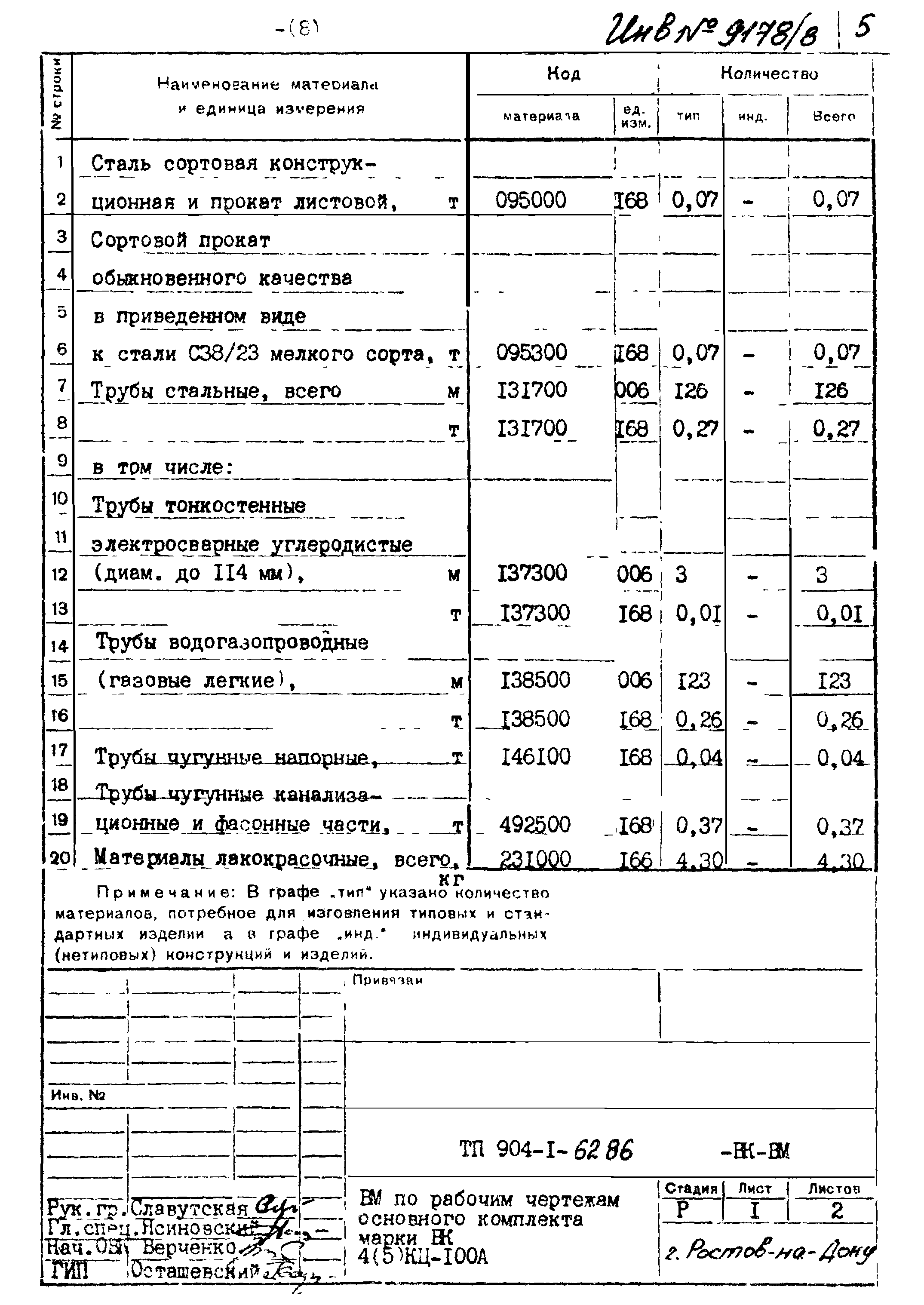 Типовой проект 904-1-62.86