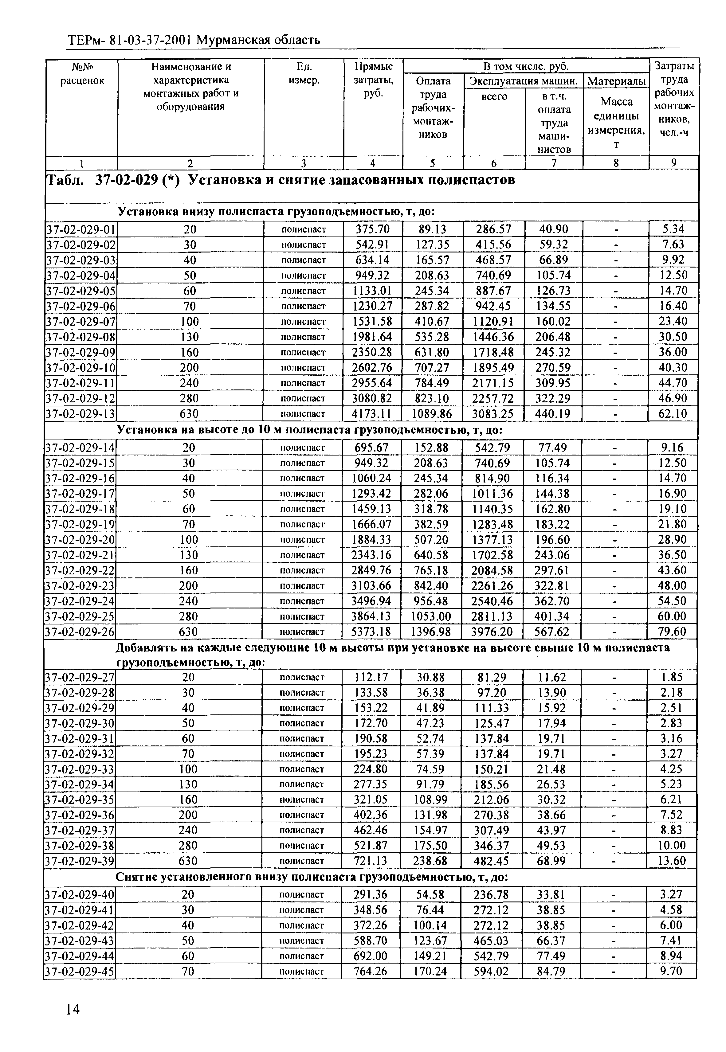 ТЕРм Мурманская область 2001-37