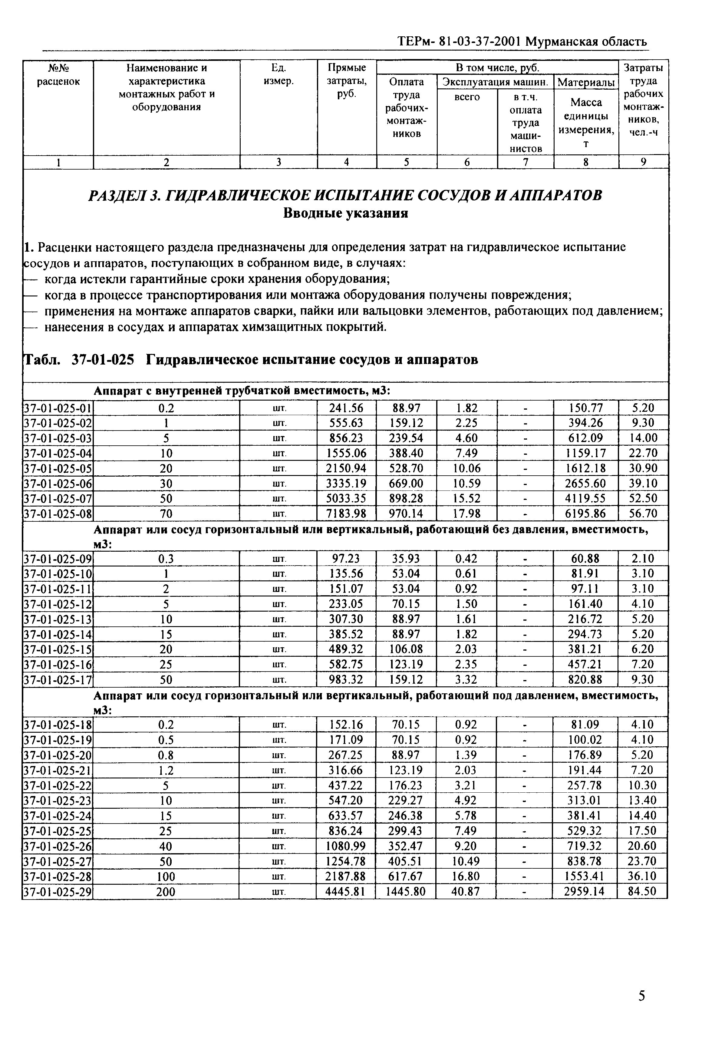 ТЕРм Мурманская область 2001-37