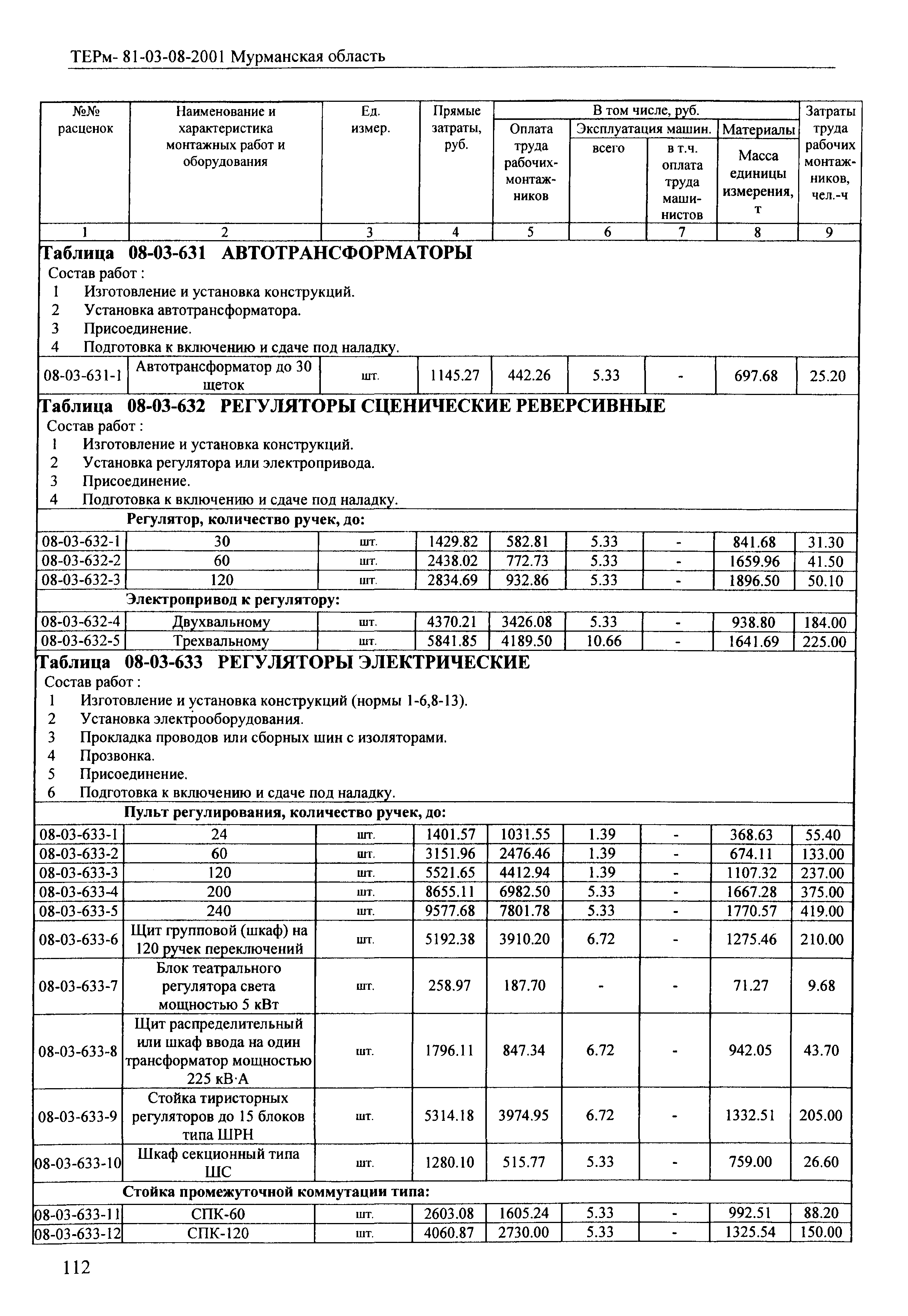 ТЕРм Мурманская область 2001-08