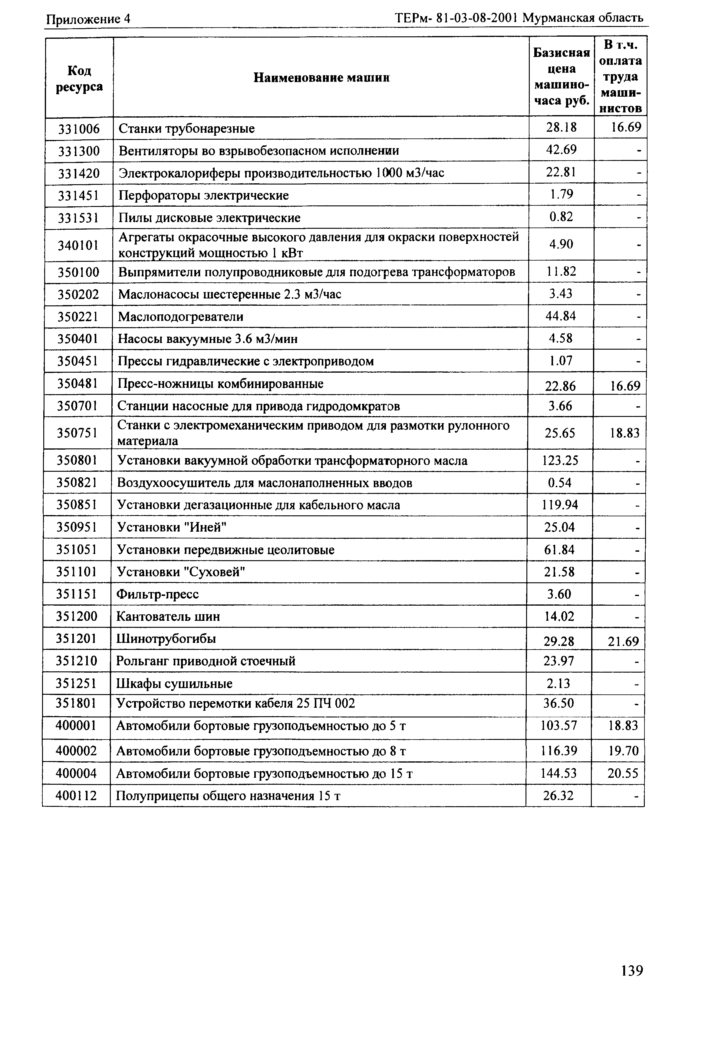ТЕРм Мурманская область 2001-08