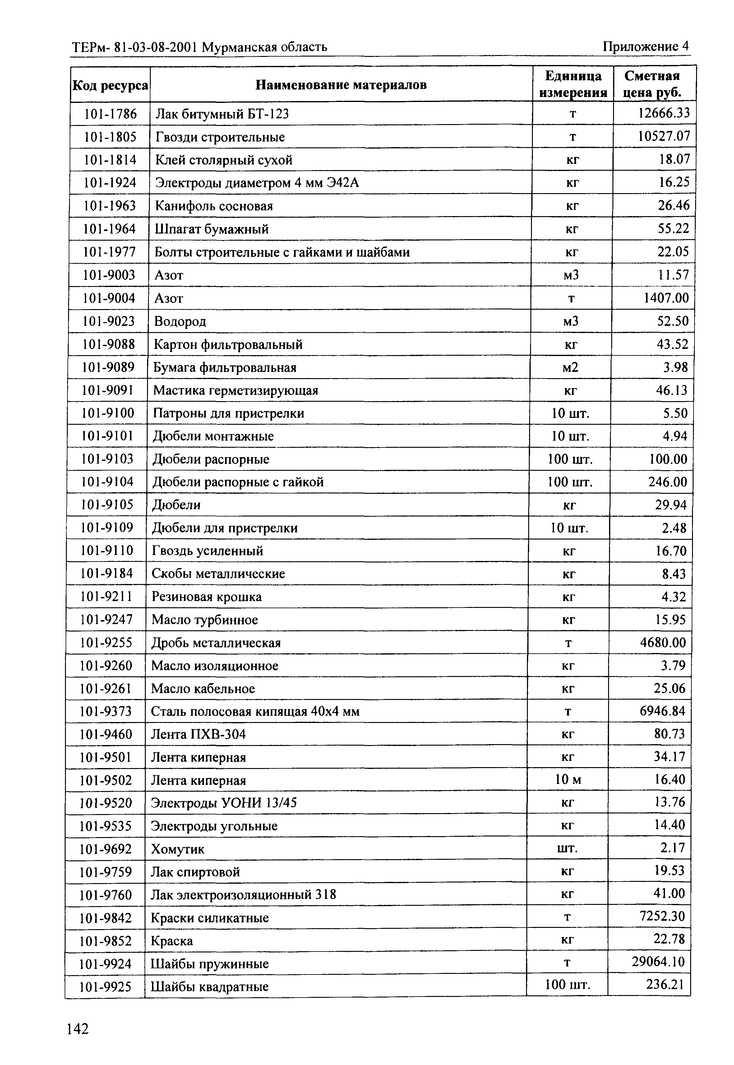 ТЕРм Мурманская область 2001-08