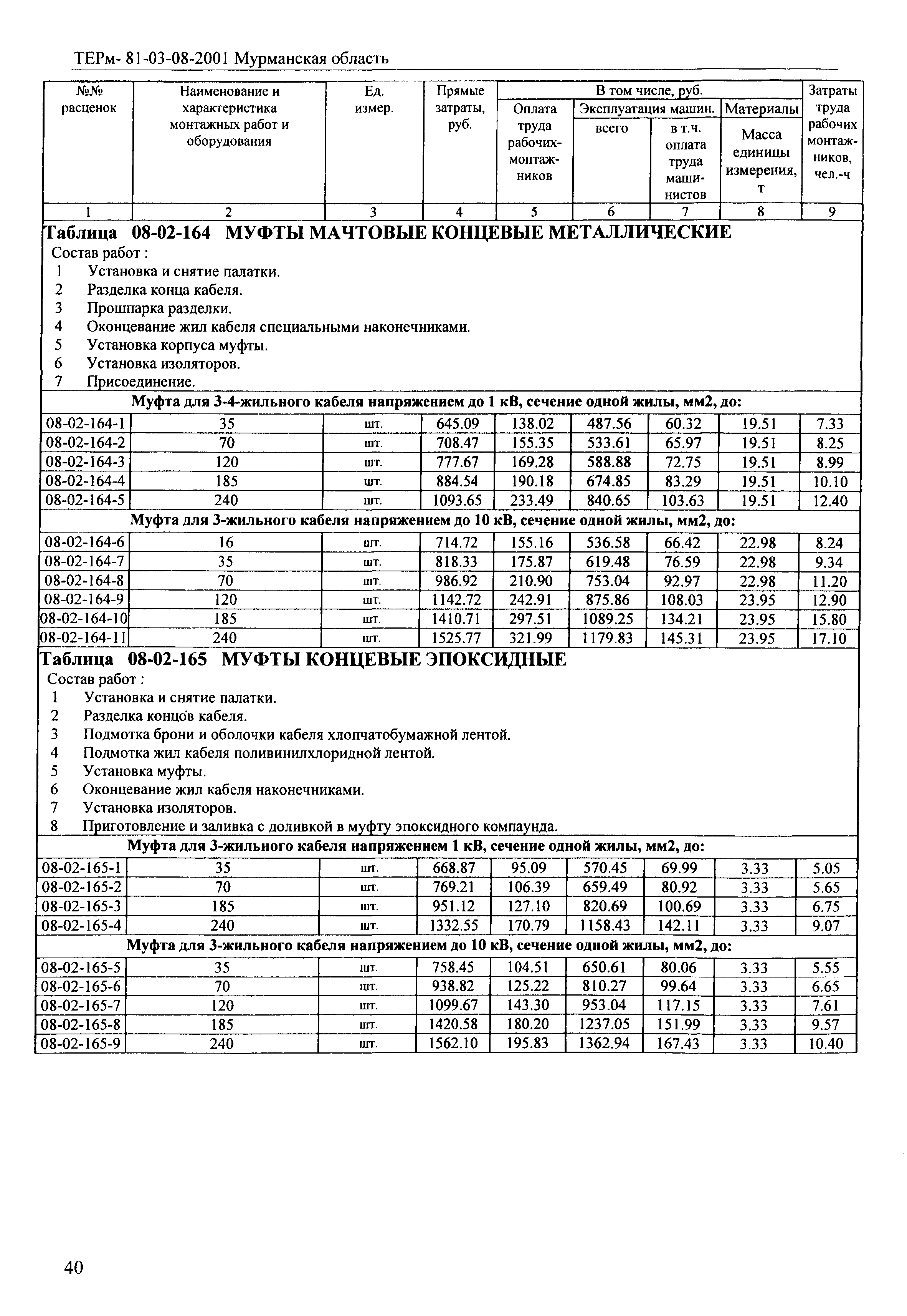 ТЕРм Мурманская область 2001-08