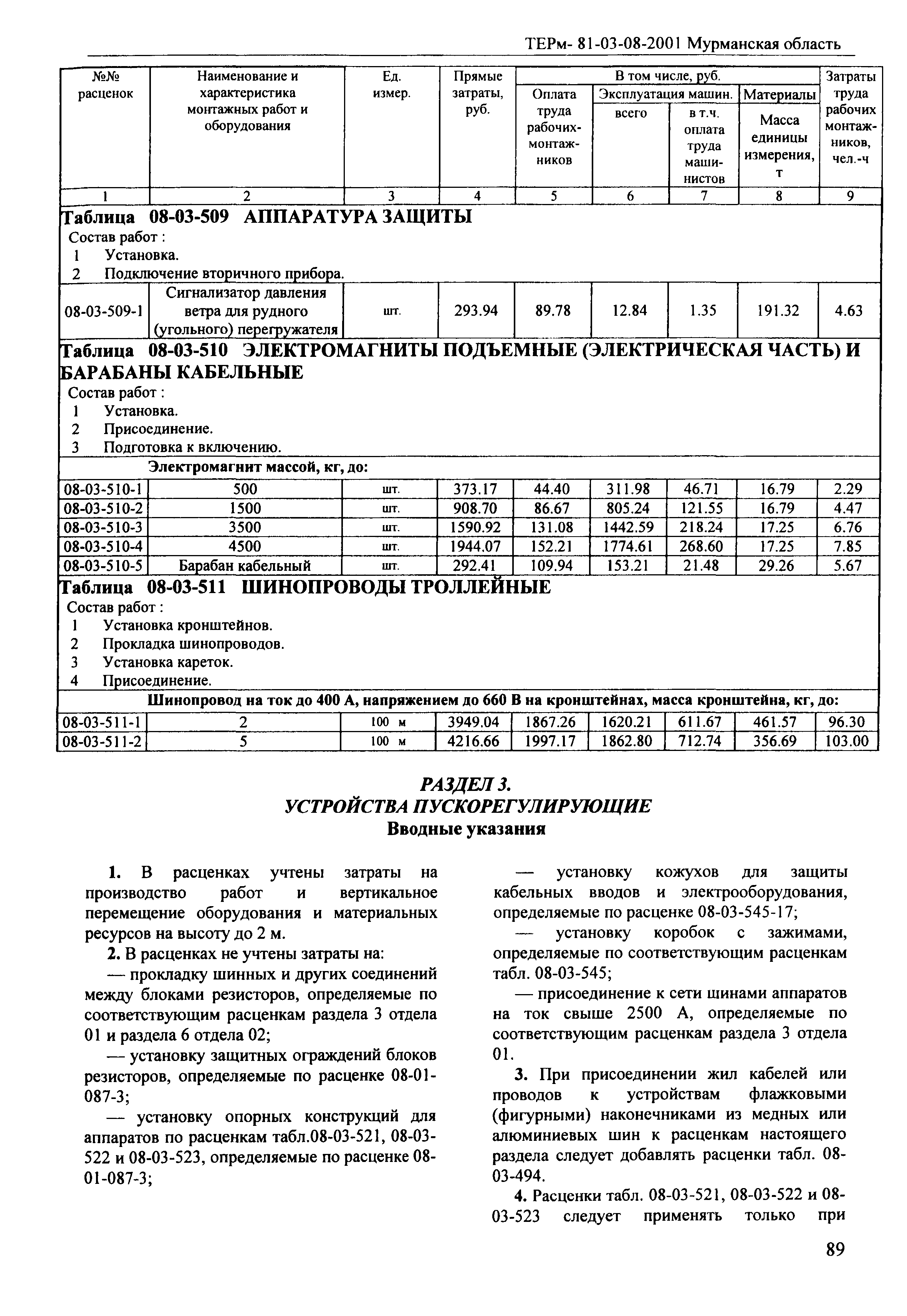 ТЕРм Мурманская область 2001-08