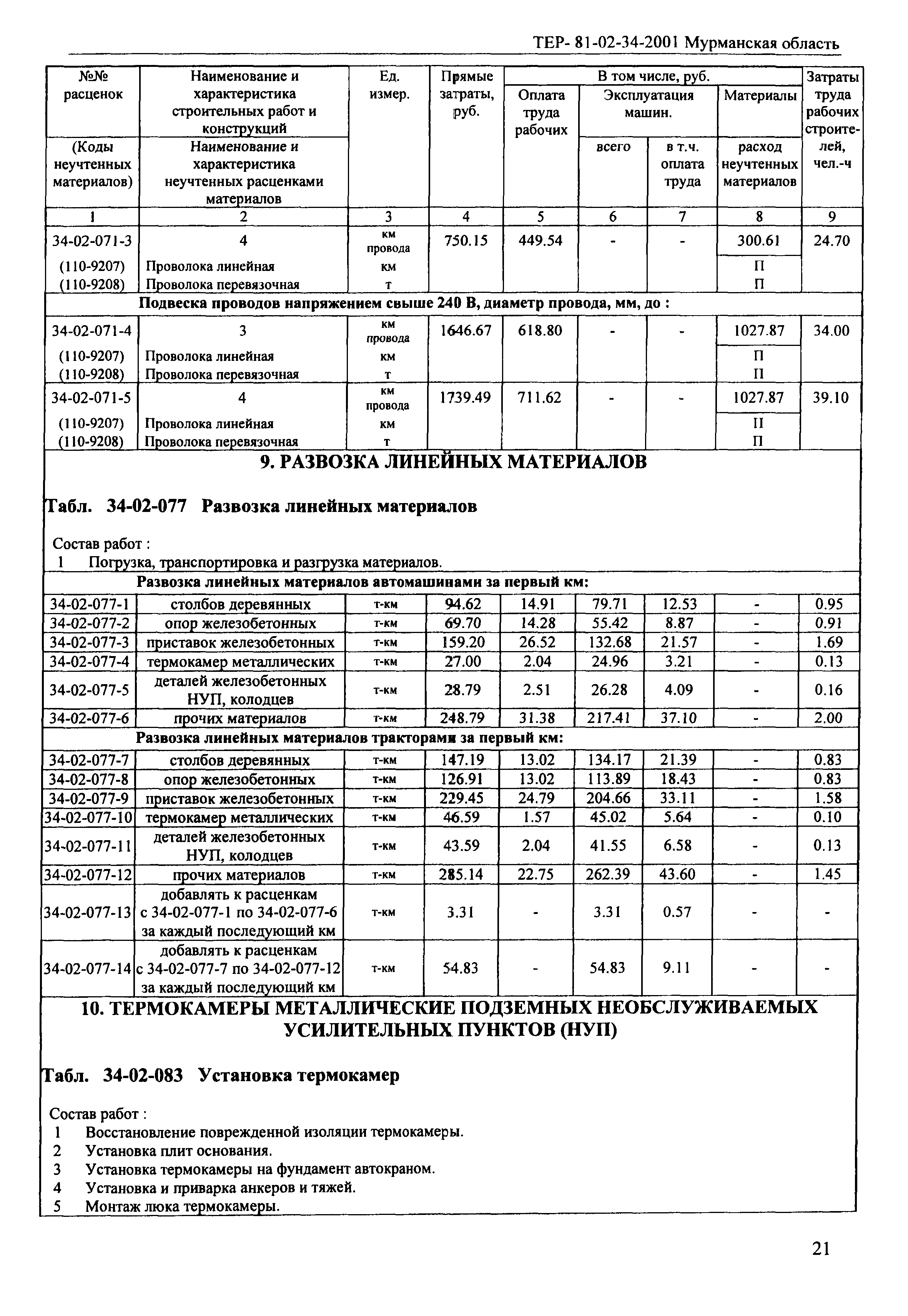 ТЕР Мурманская область 2001-34