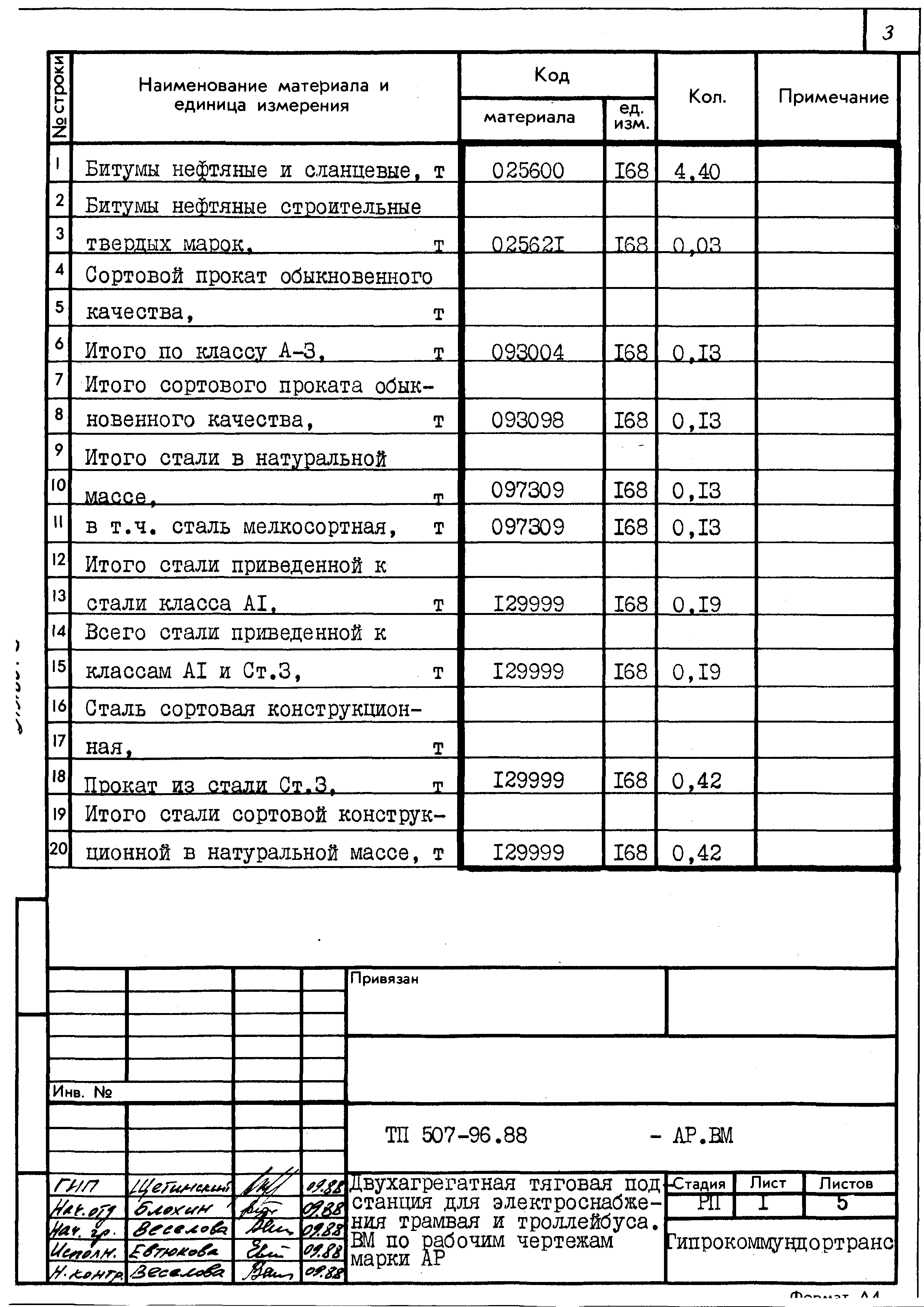 Типовой проект 507-96.88