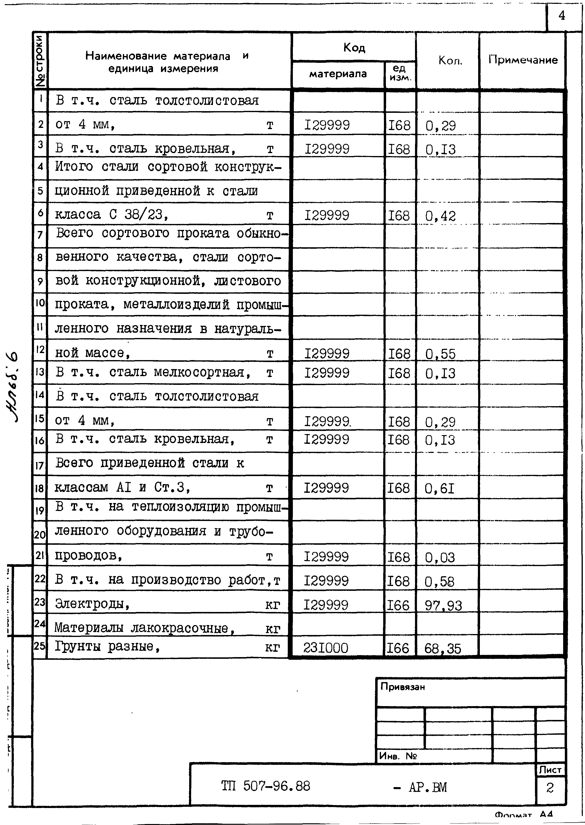 Типовой проект 507-96.88