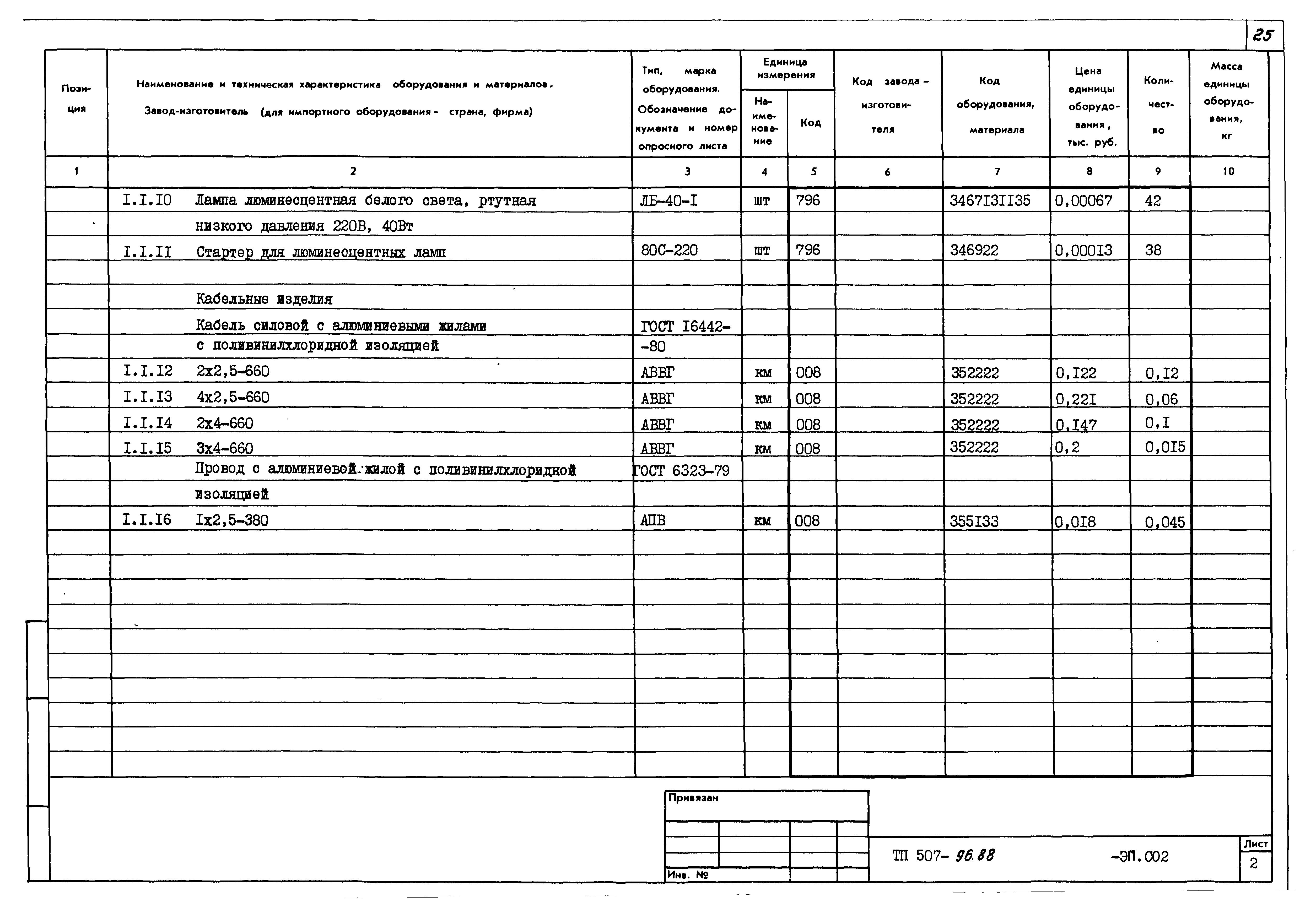 Типовой проект 507-96.88