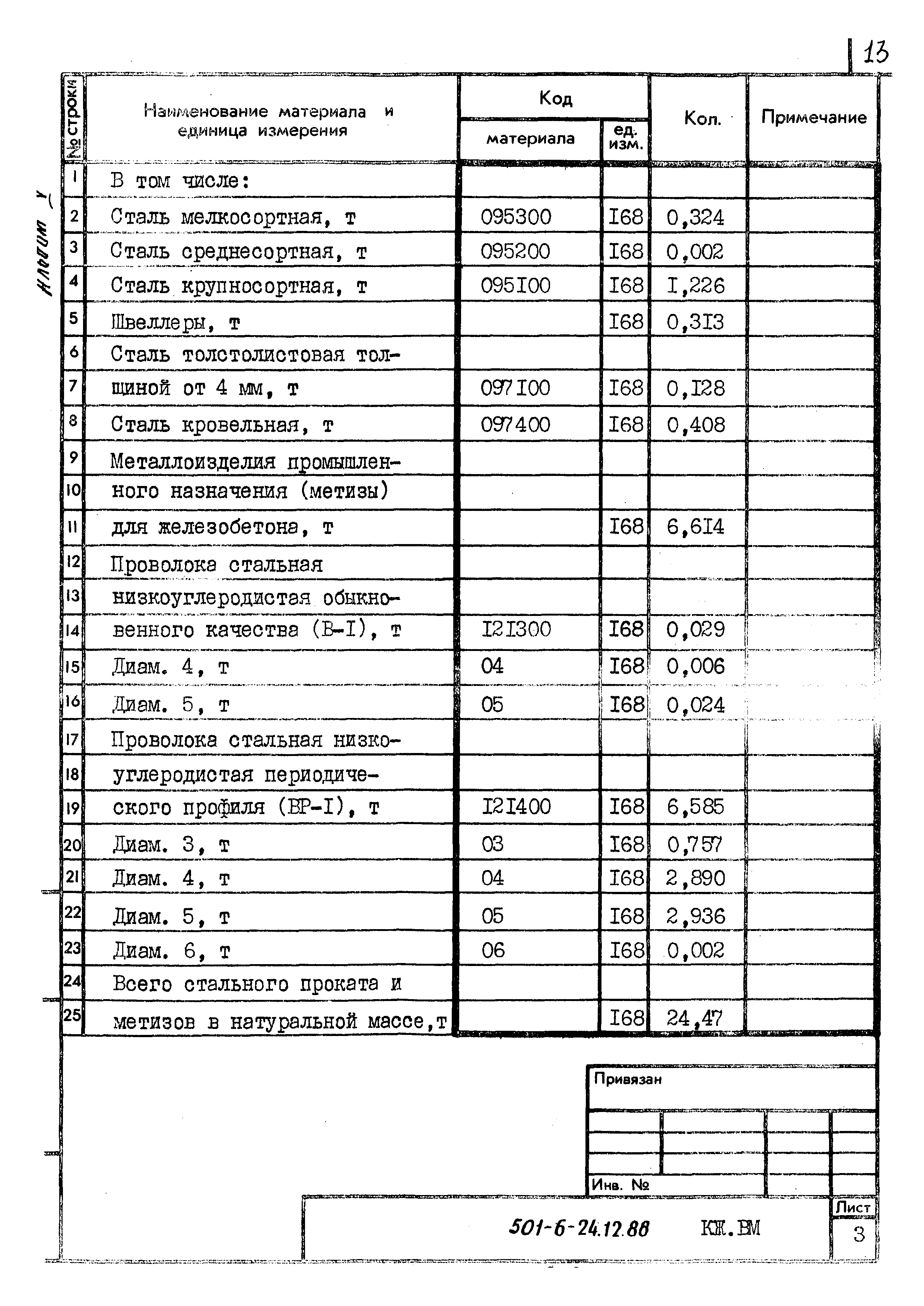 Типовой проект 501-6-24.12.88