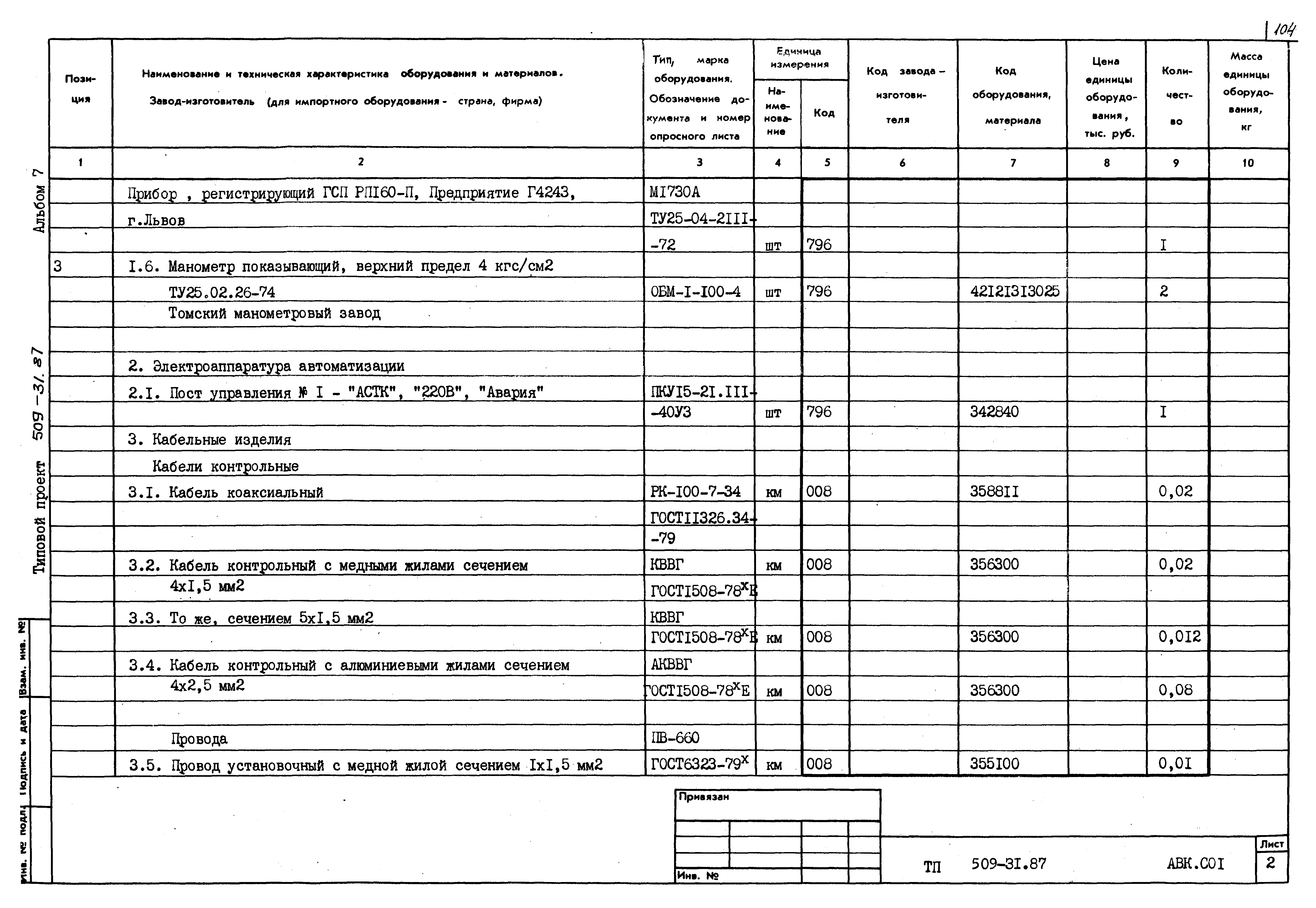 Типовой проект 509-31.87