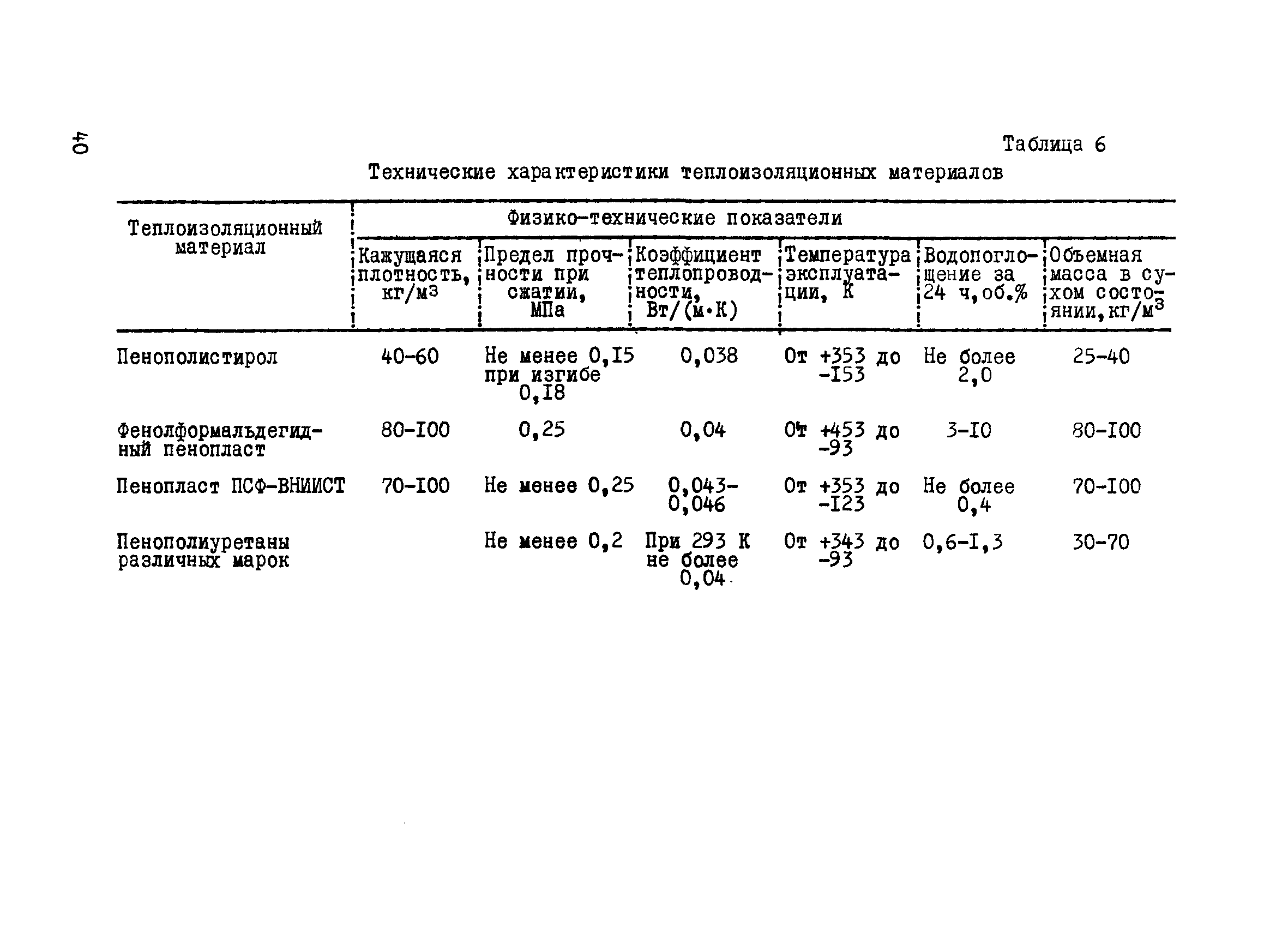 Р 585-85