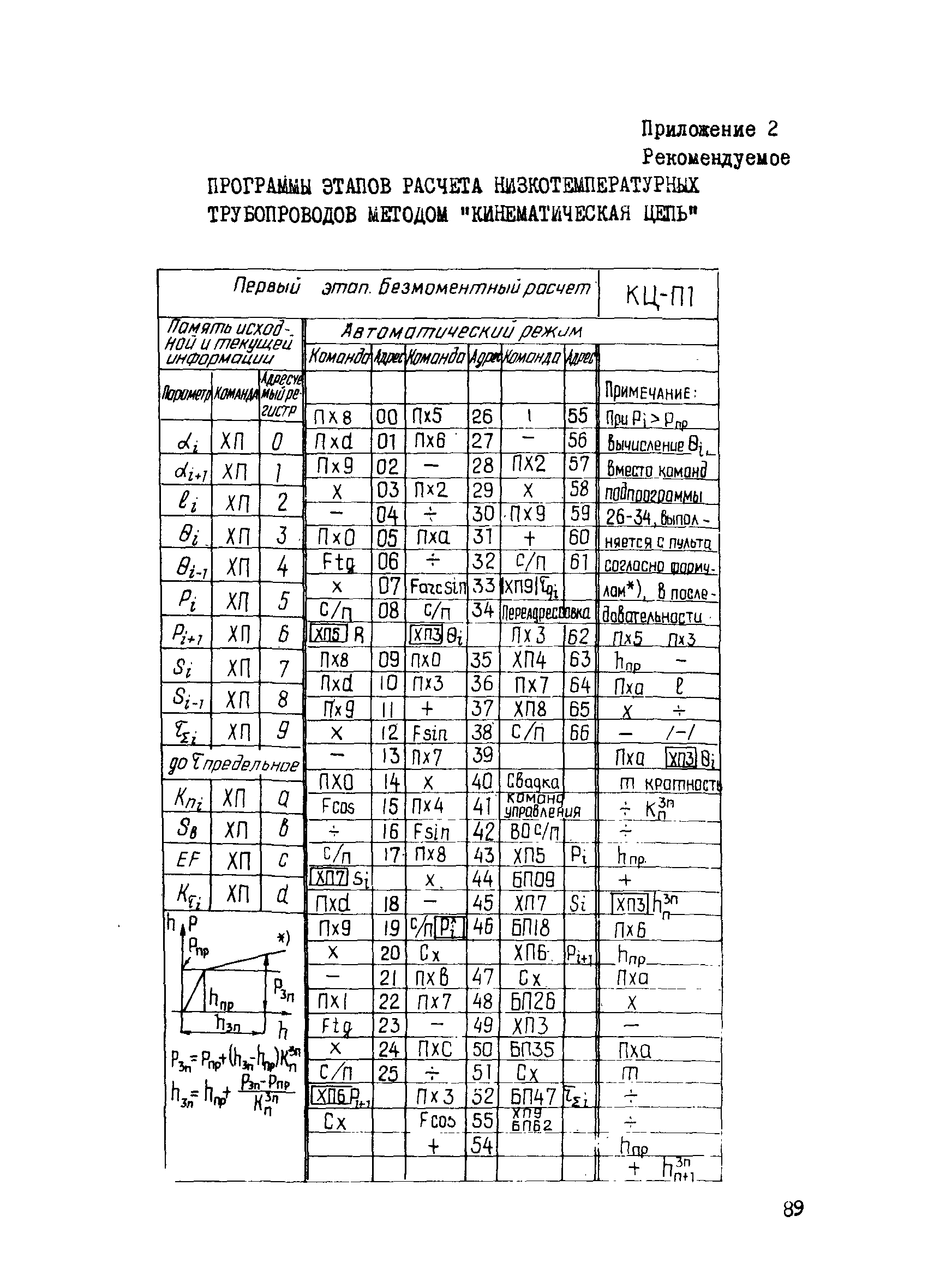 Р 585-85