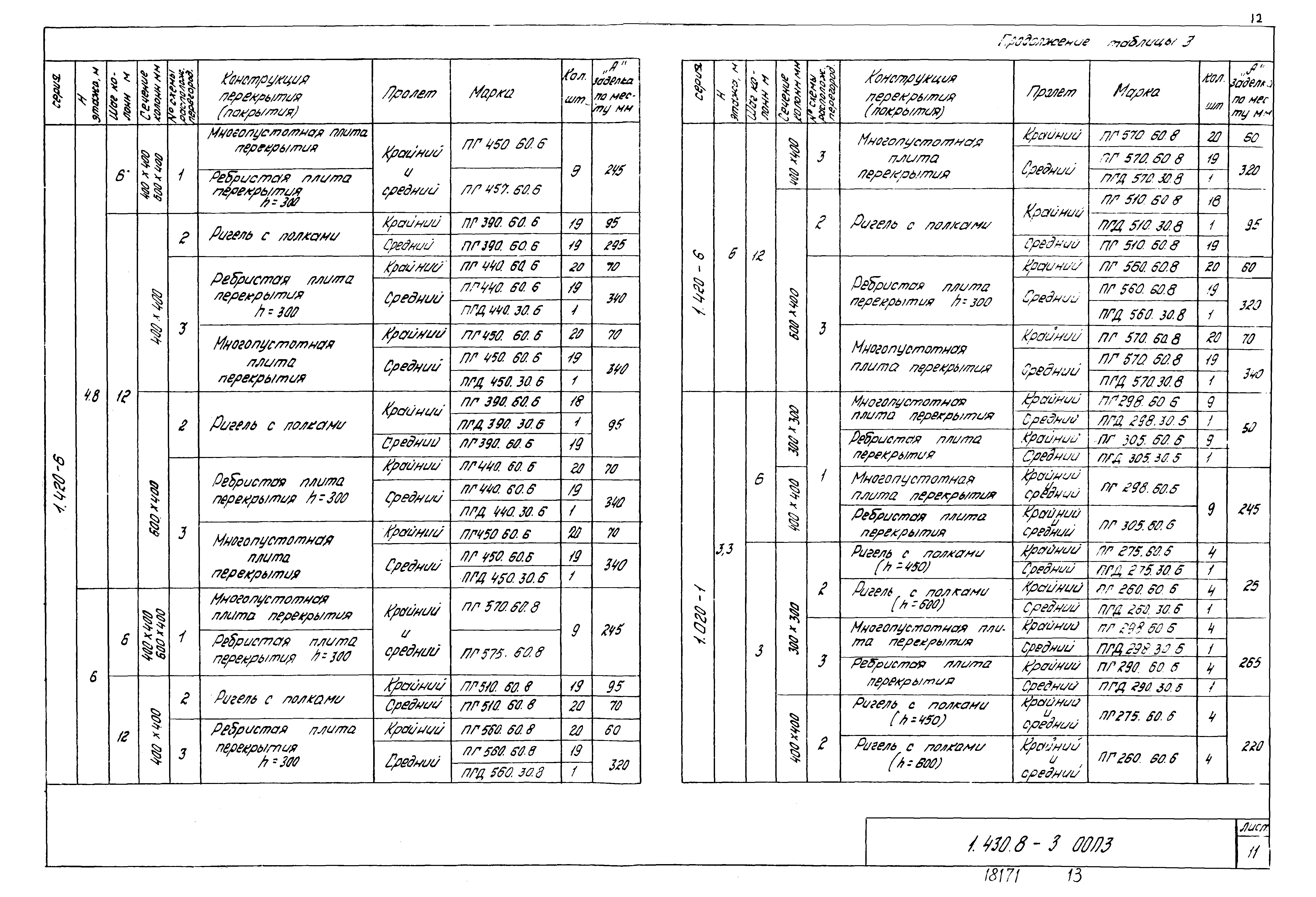 Серия 1.430.8-3