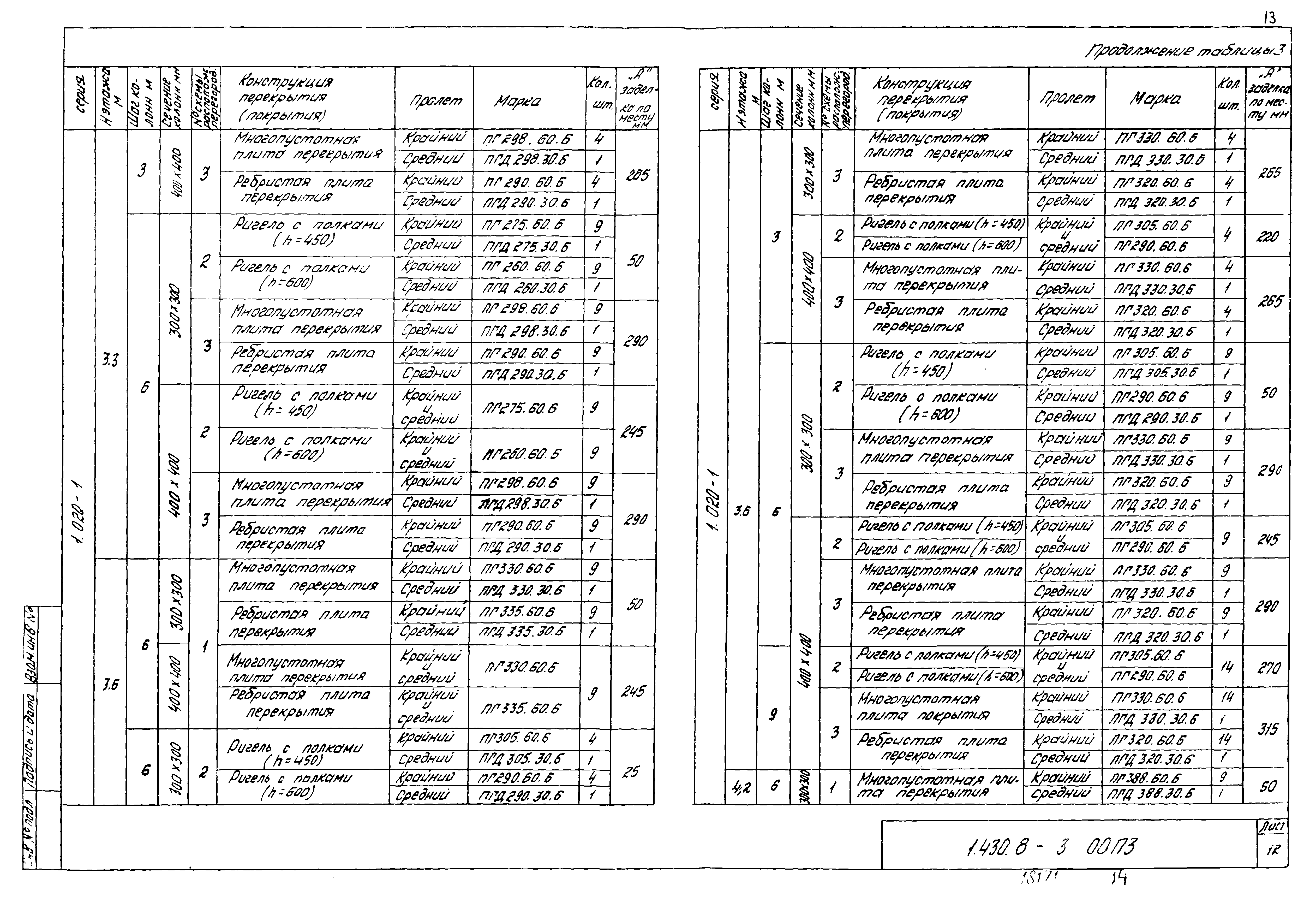 Серия 1.430.8-3