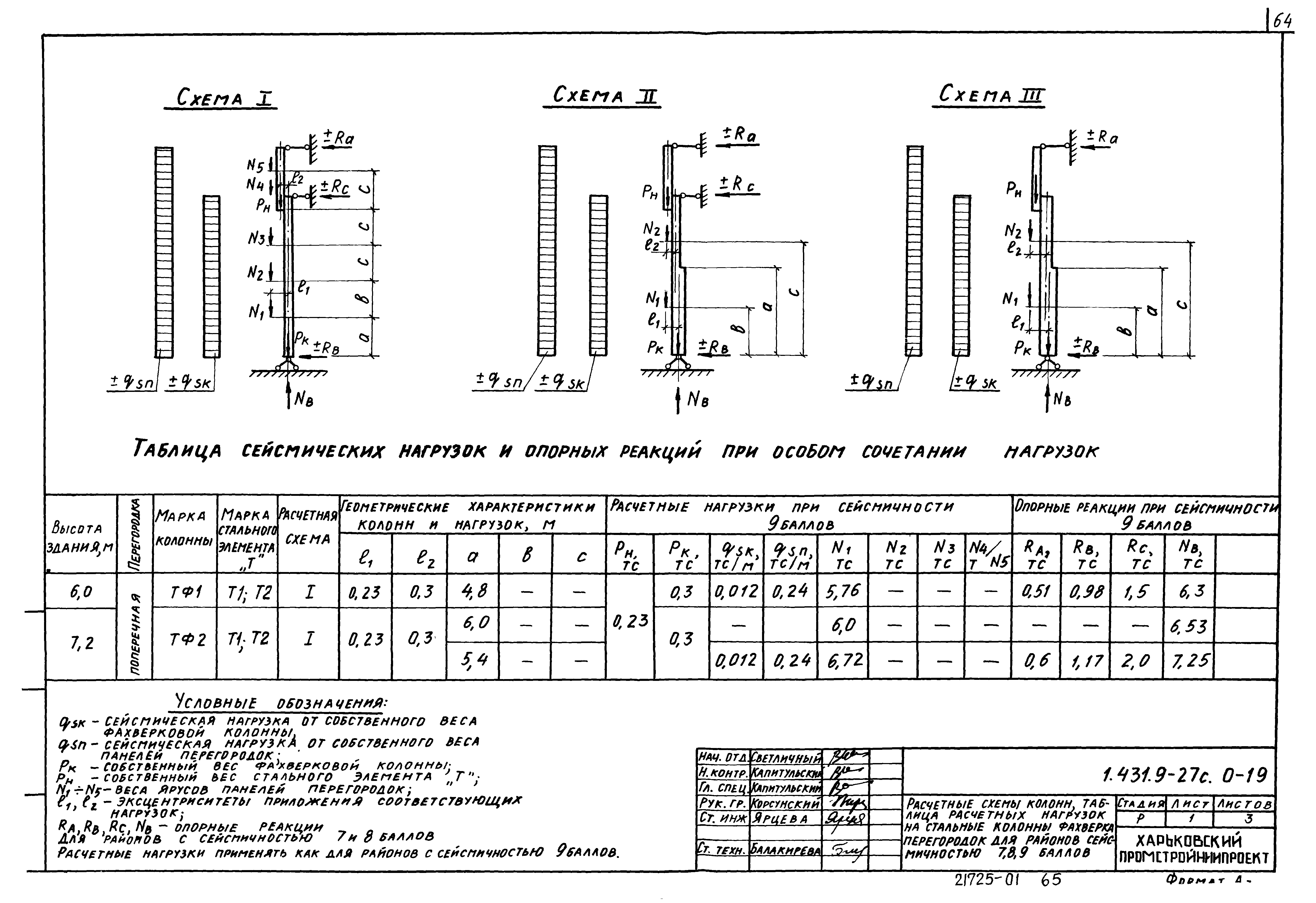 Серия 1.431.9-27с