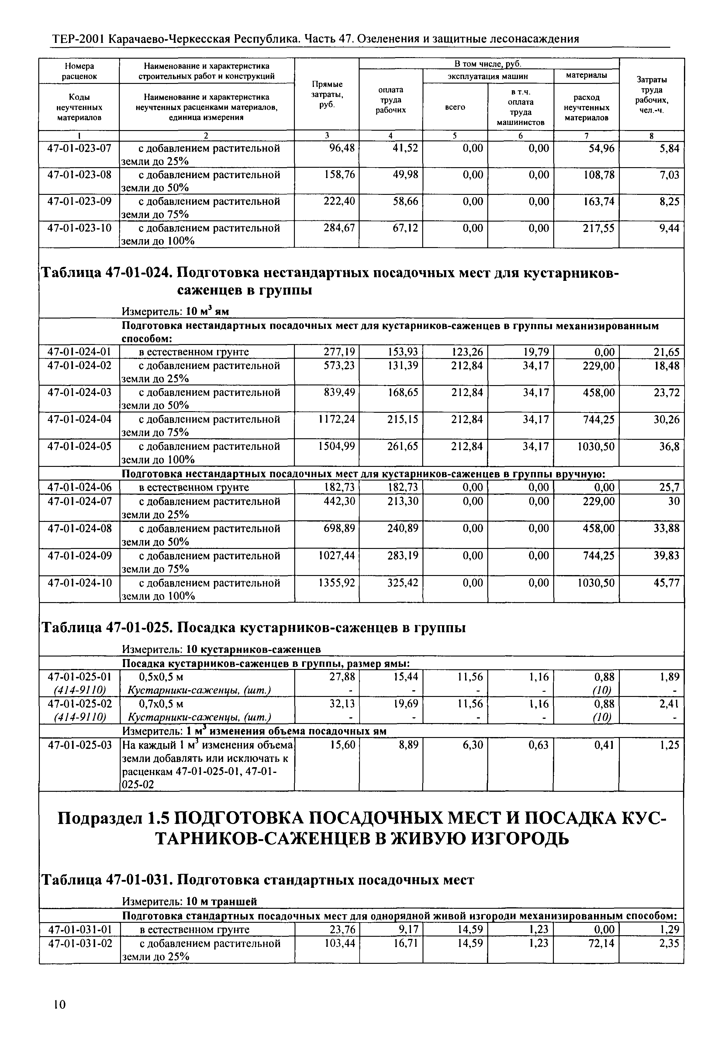ТЕР 81-02-47-2001