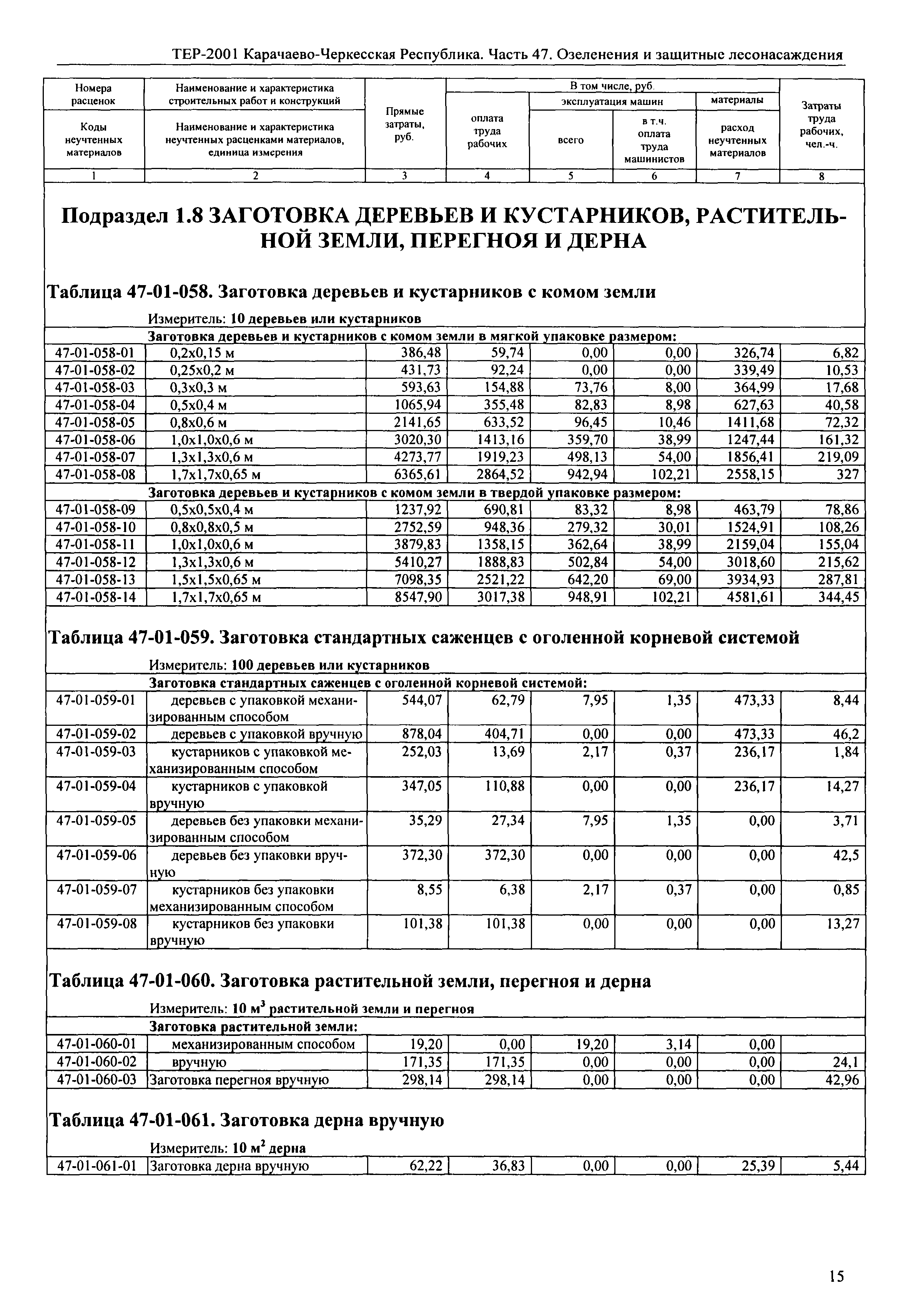 ТЕР 81-02-47-2001