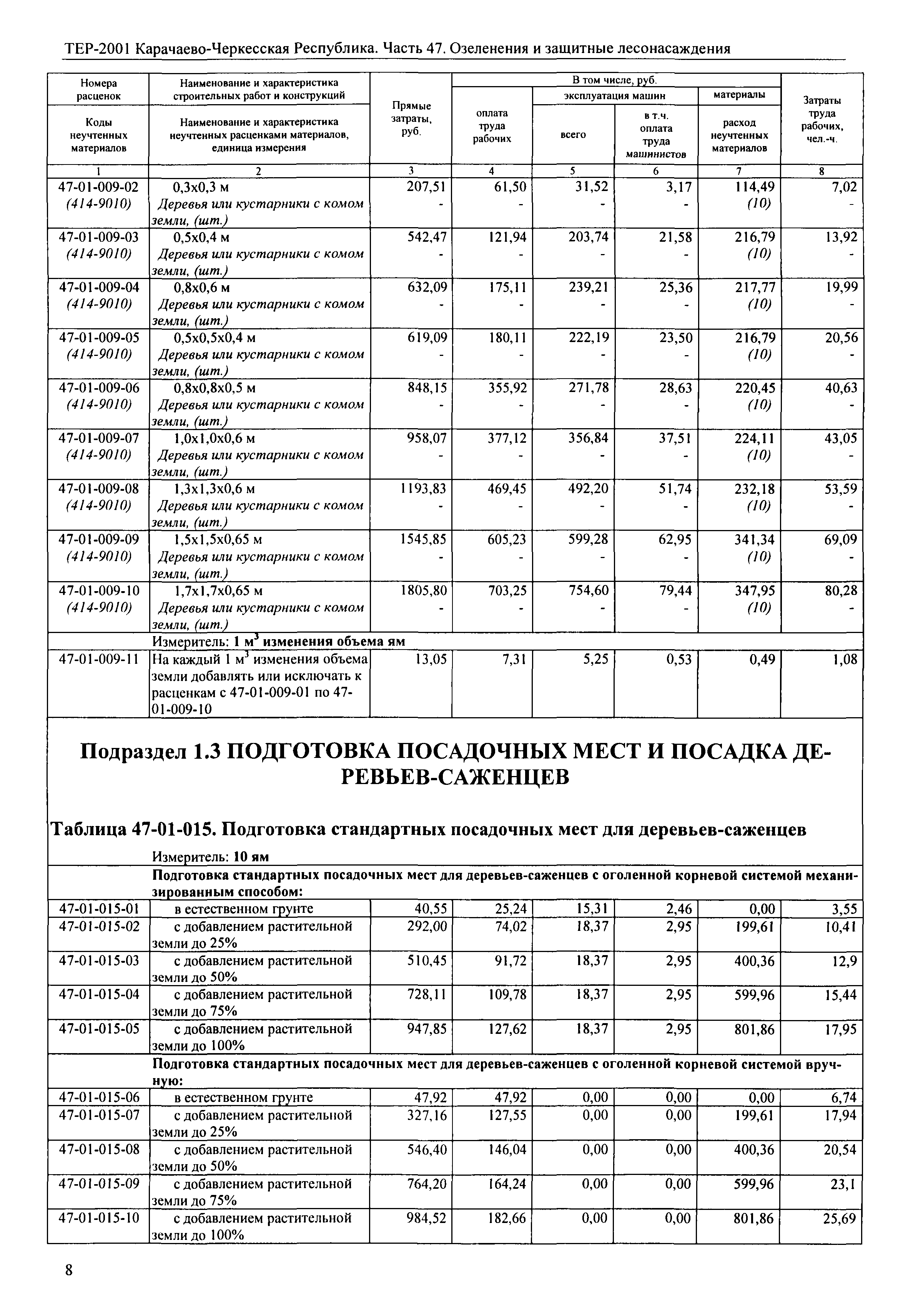 ТЕР 81-02-47-2001