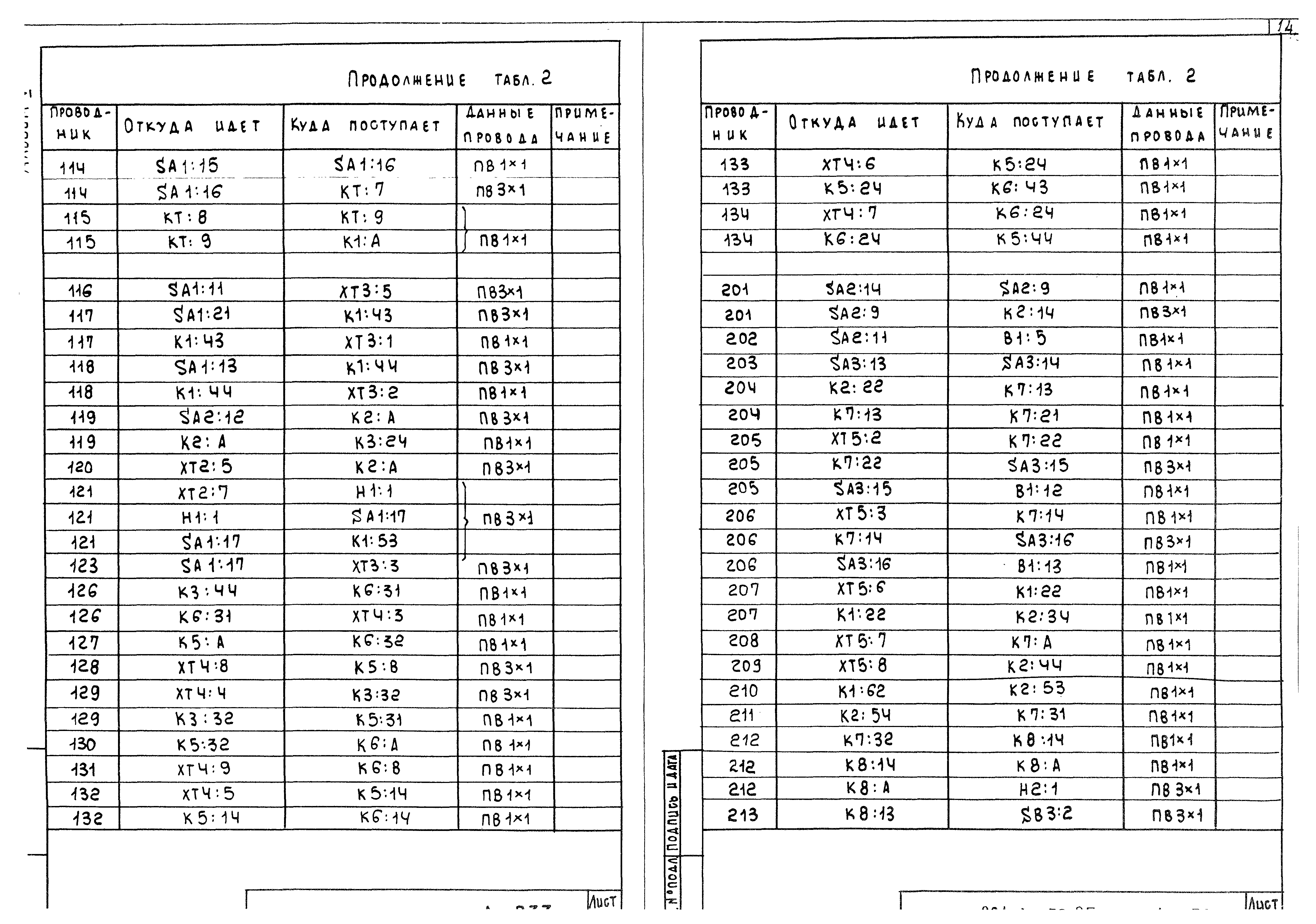 Типовой проект 221-1-450.85