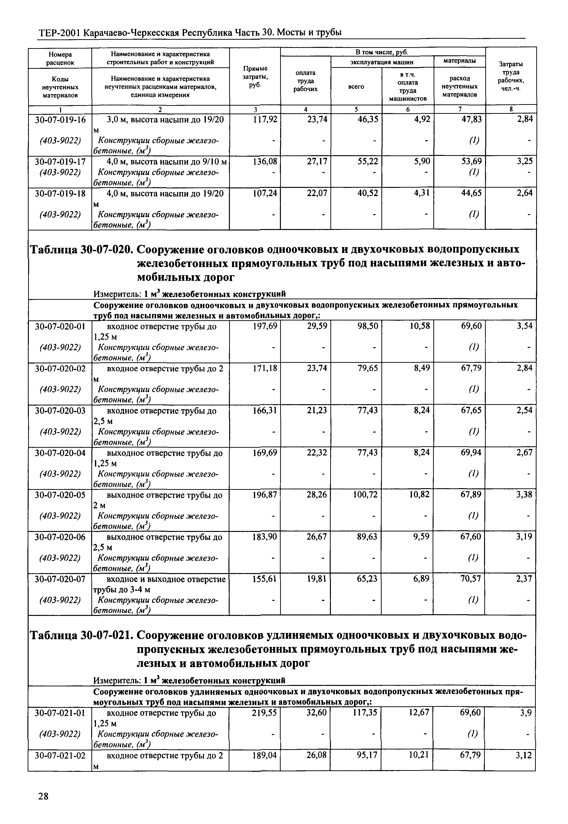 ТЕР 81-02-30-2001