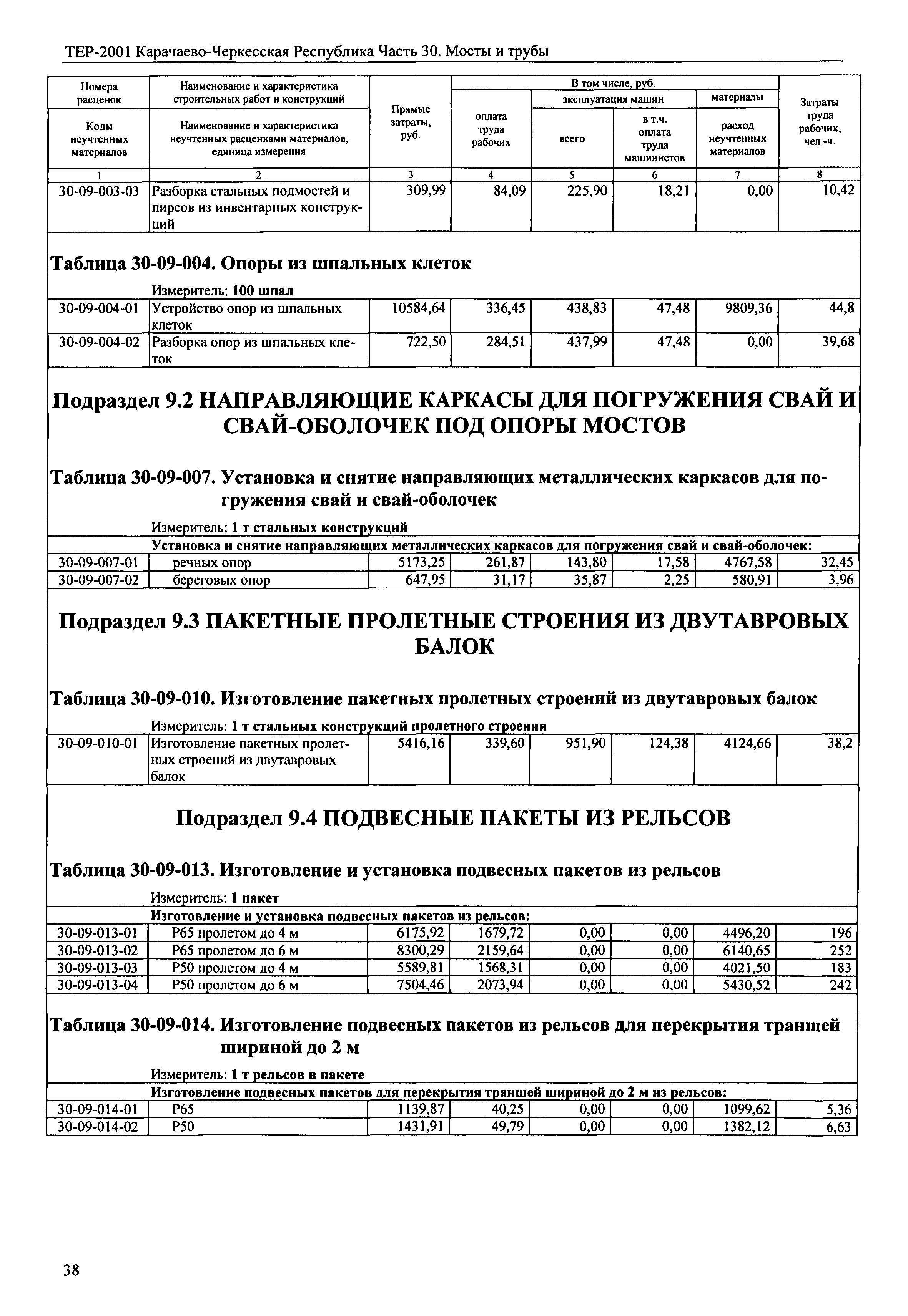 ТЕР 81-02-30-2001