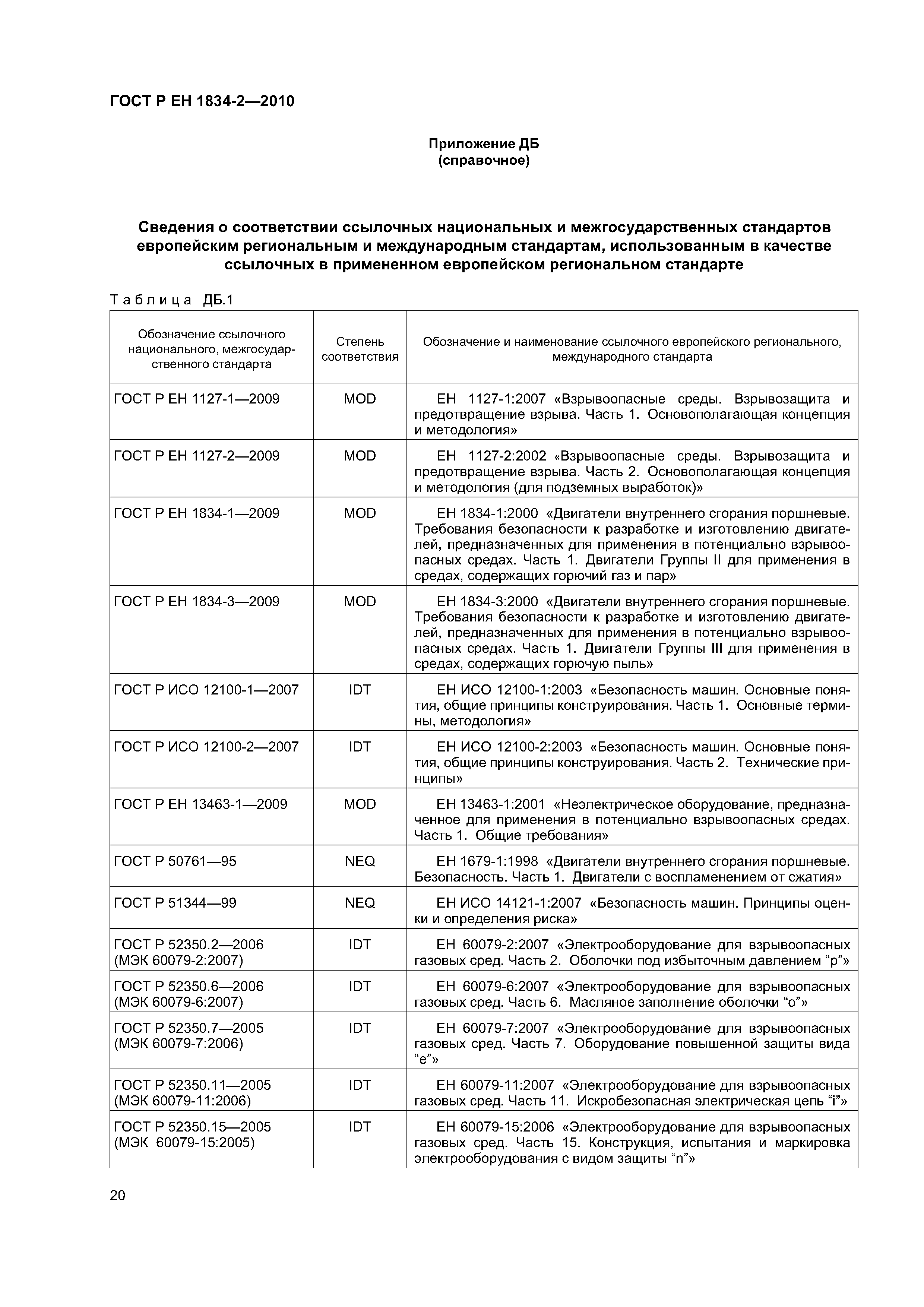 ГОСТ Р ЕН 1834-2-2010