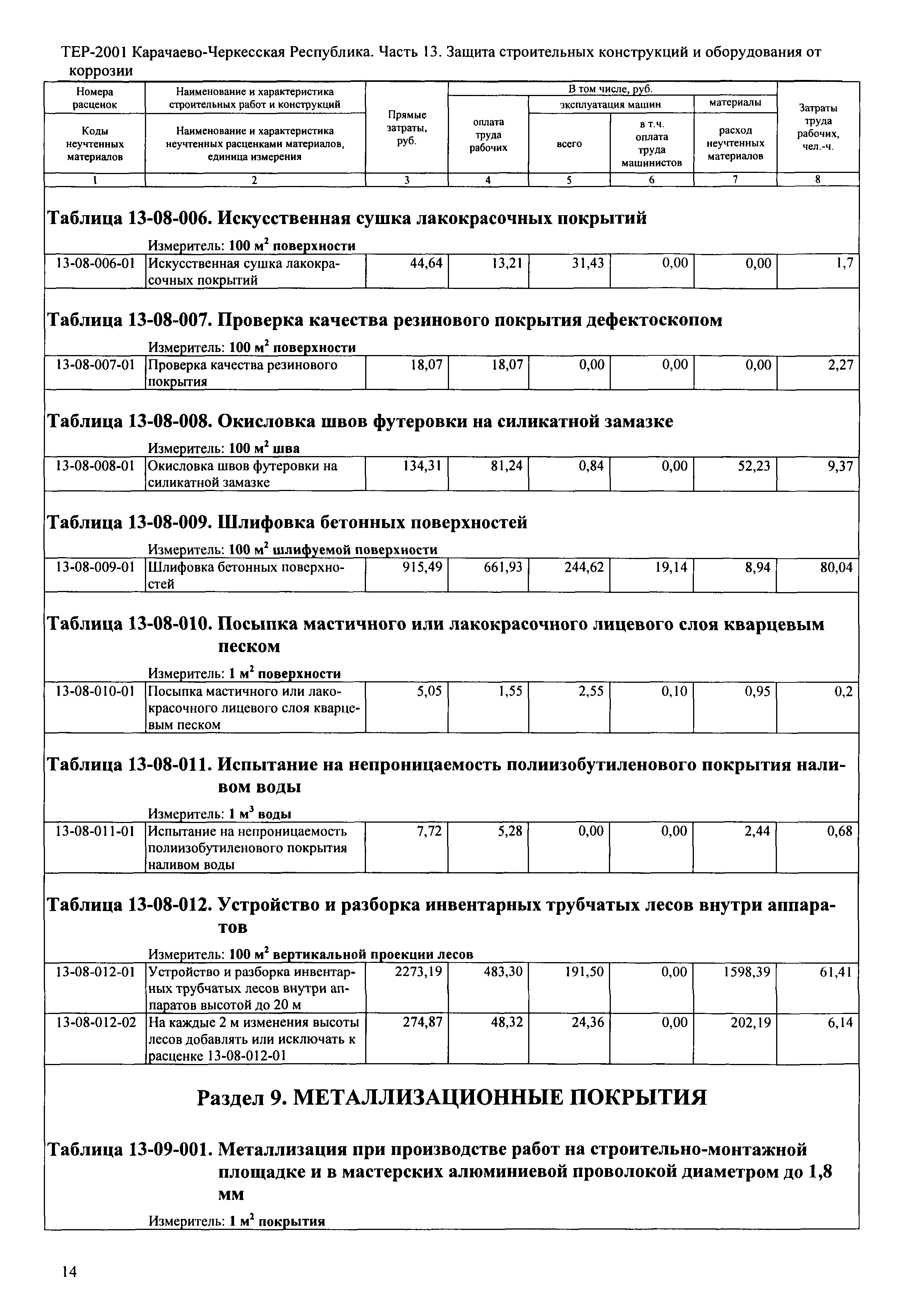 ТЕР 81-02-13-2001