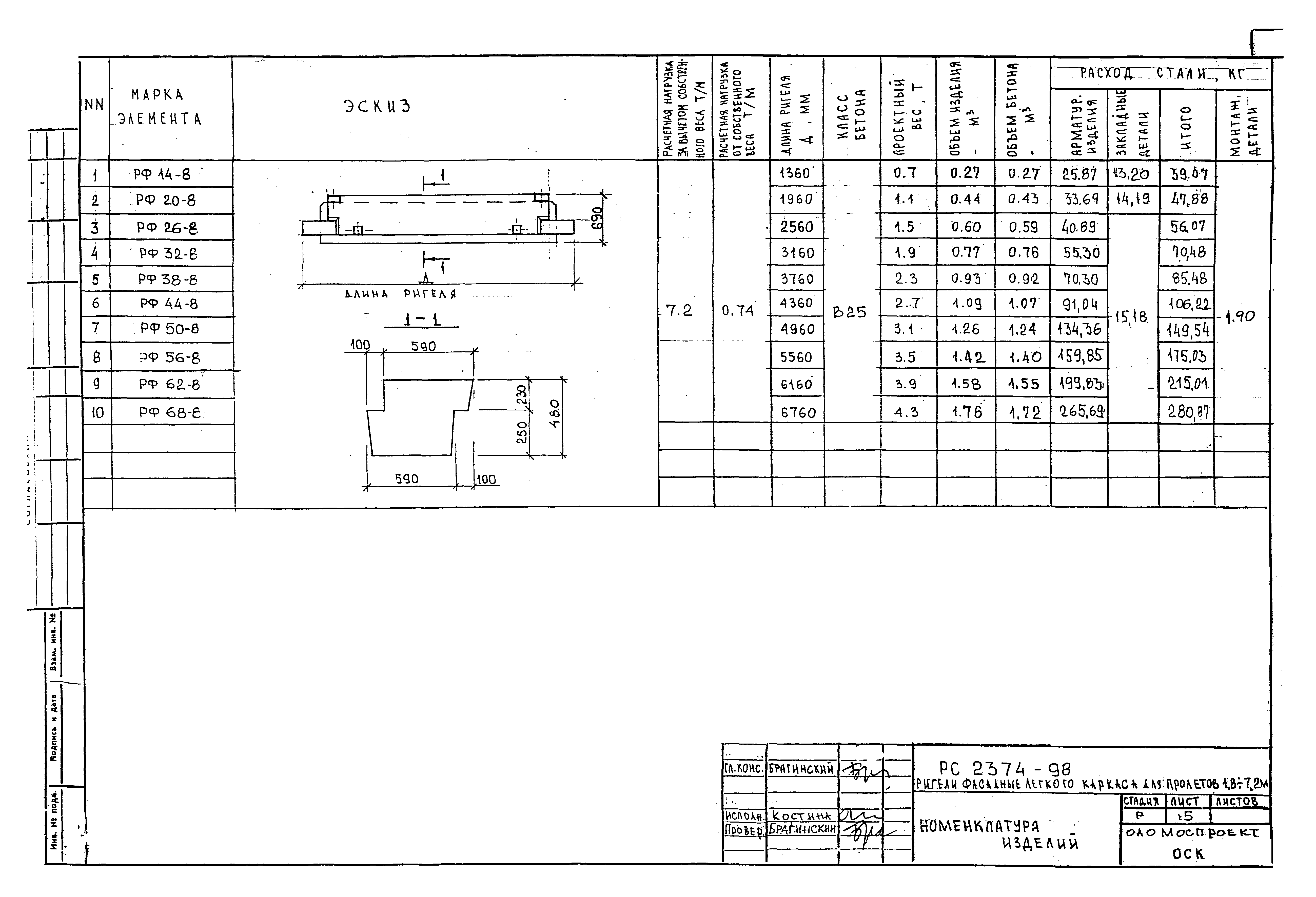 РС 2374-98