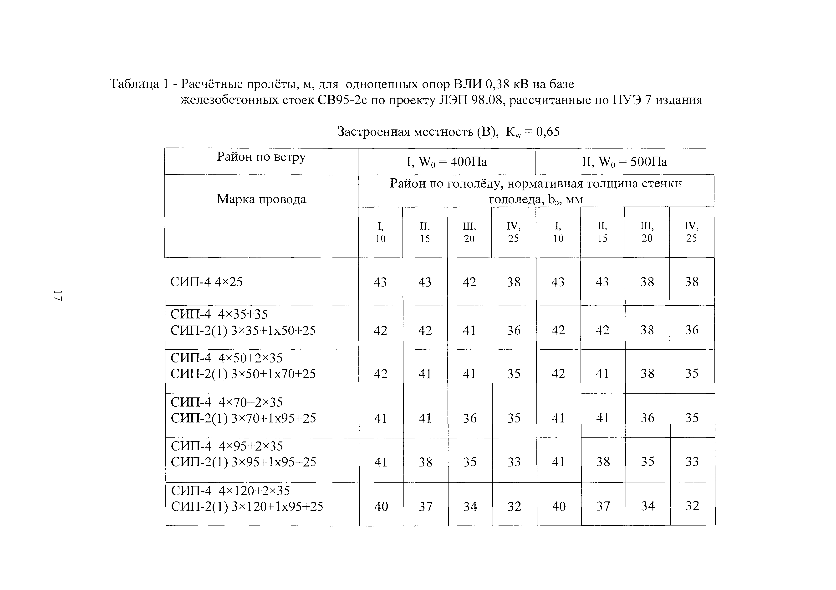 Шифр 24.0067