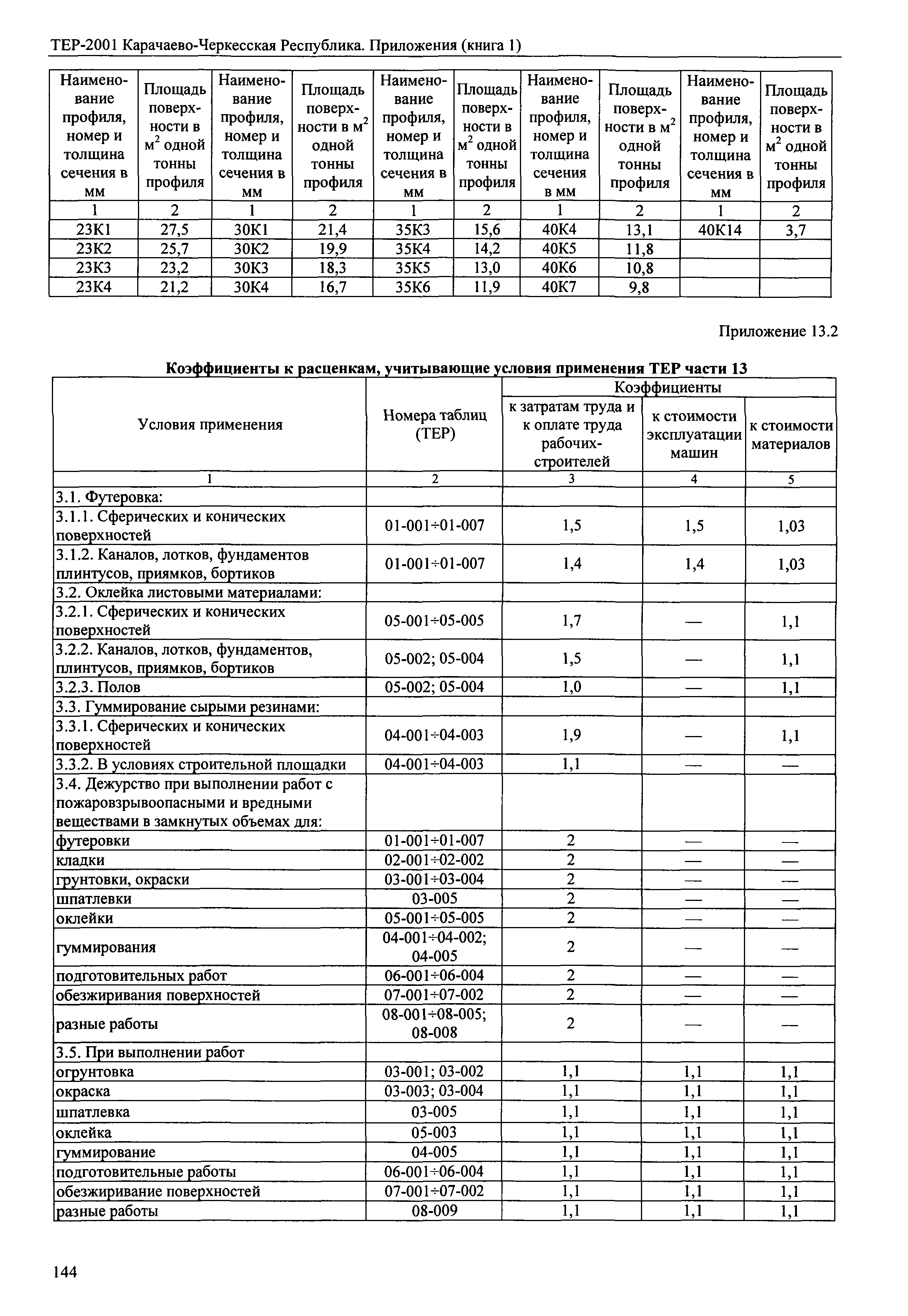 ТЕР 81-02-Пр-2001