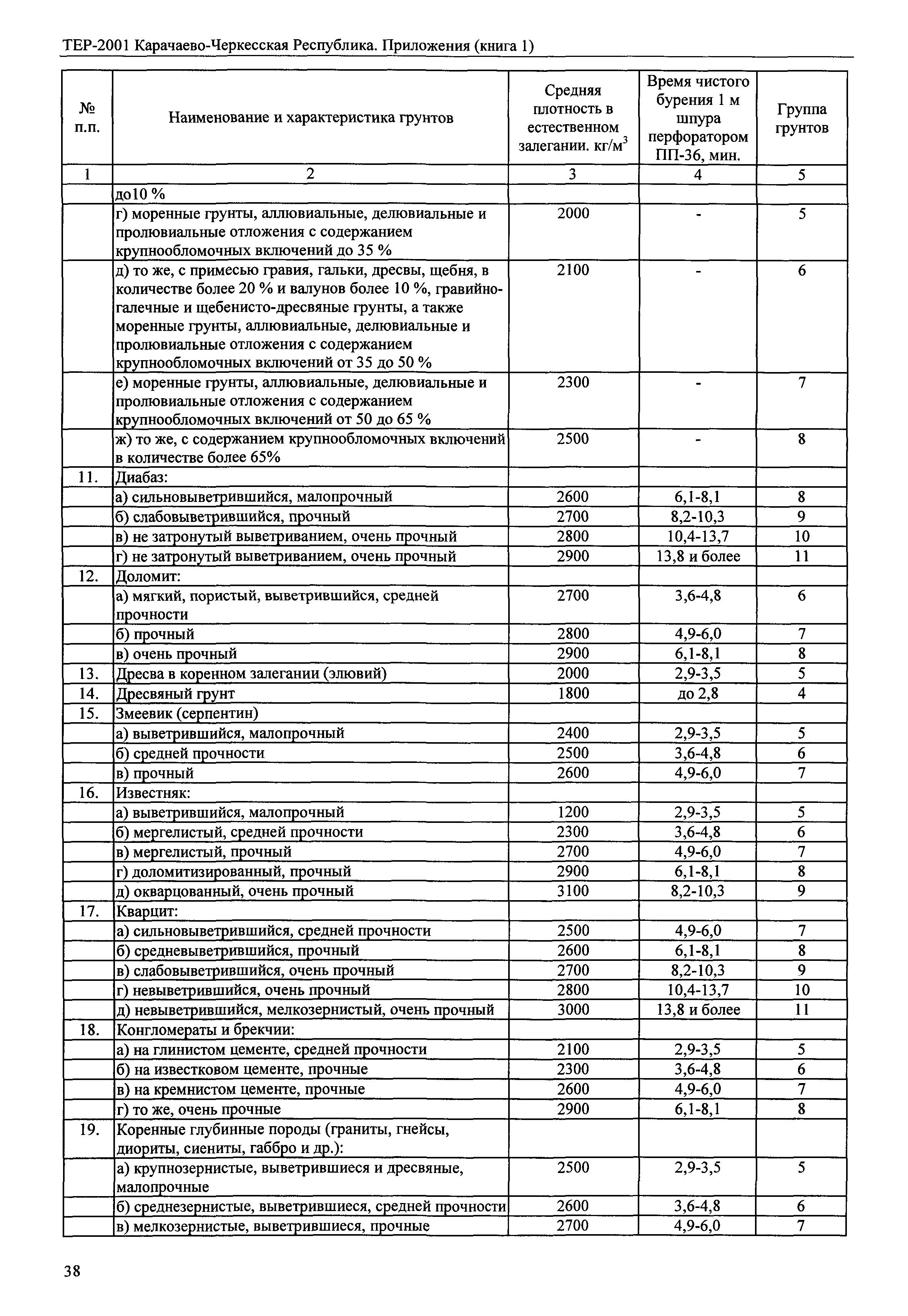 ТЕР 81-02-Пр-2001
