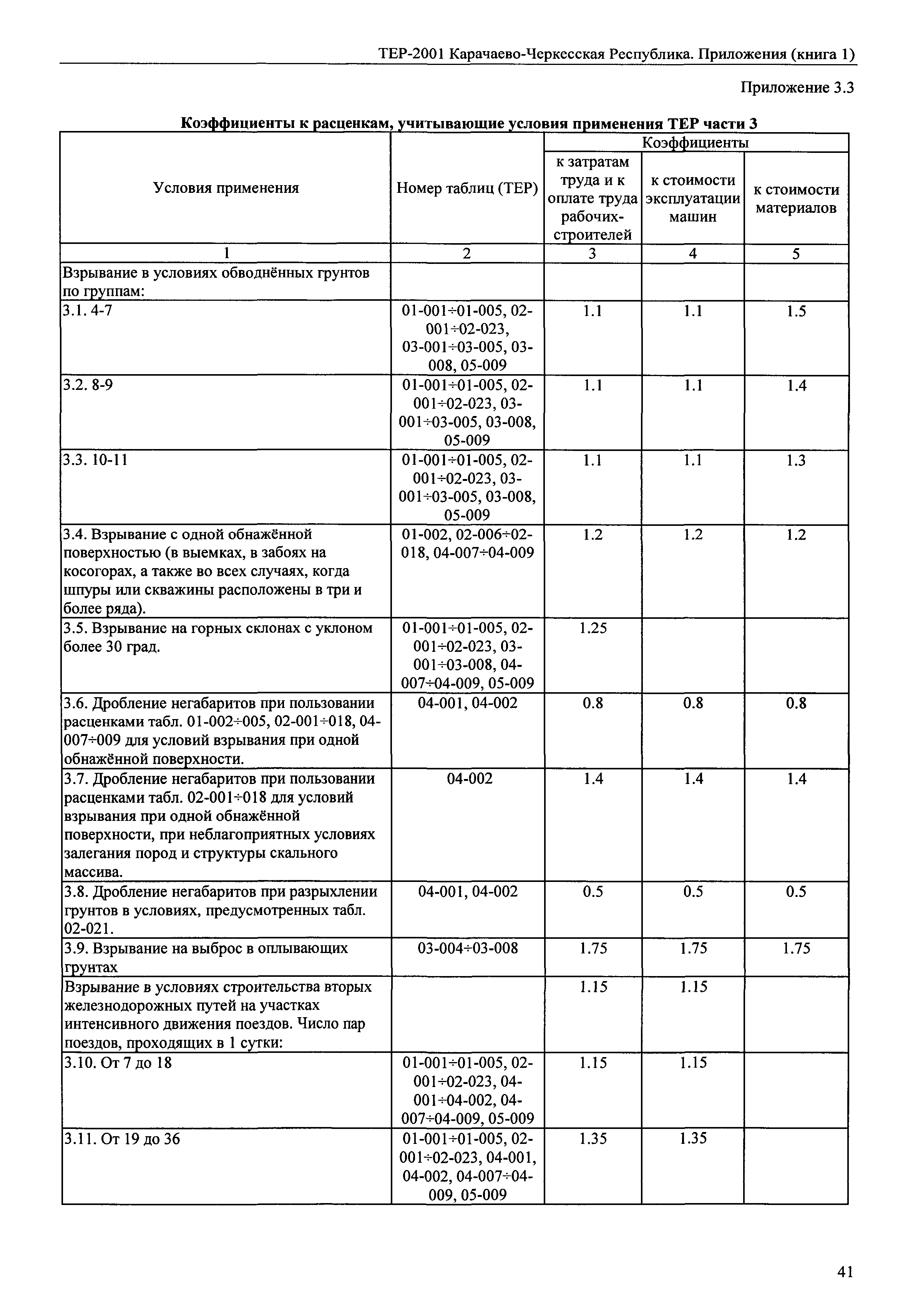 ТЕР 81-02-Пр-2001