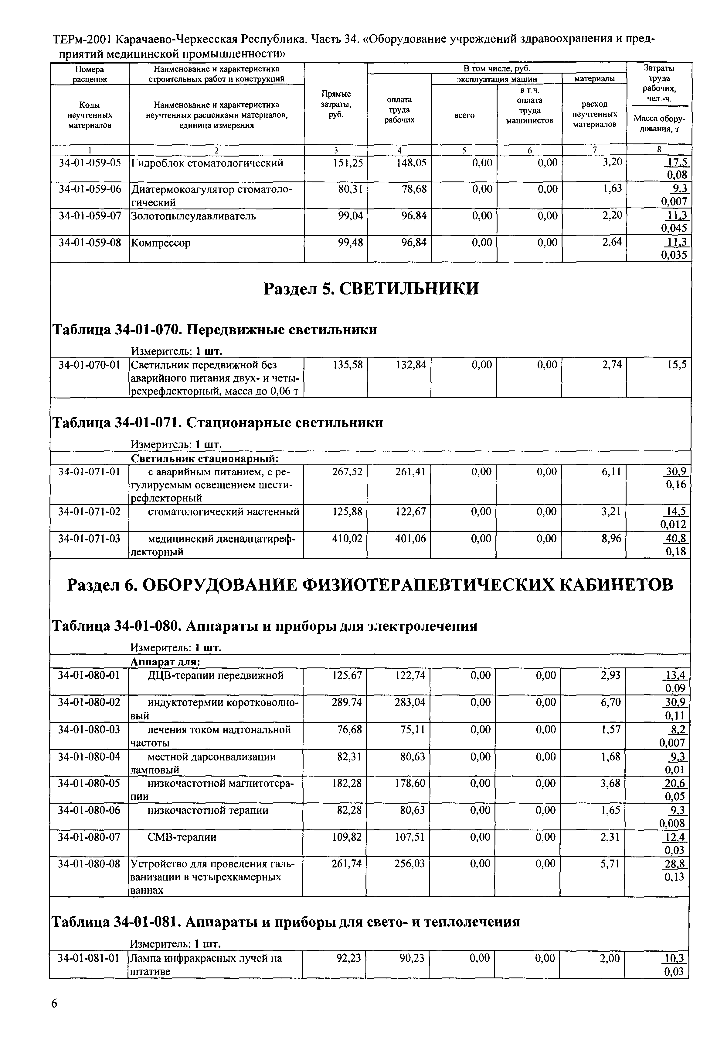 ТЕРм Карачаево-Черкесская Республика 34-2001