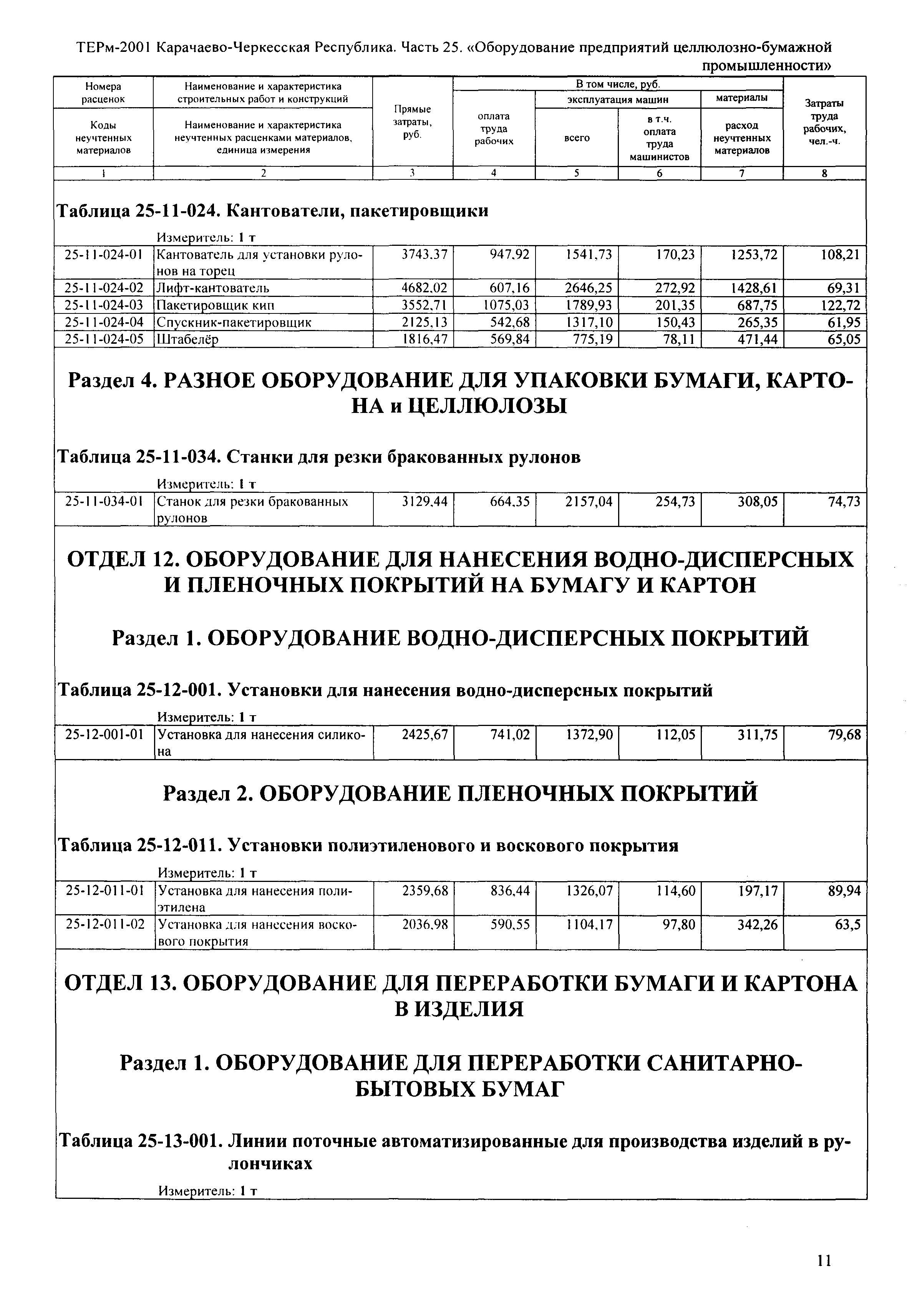 ТЕРм Карачаево-Черкесская Республика 25-2001