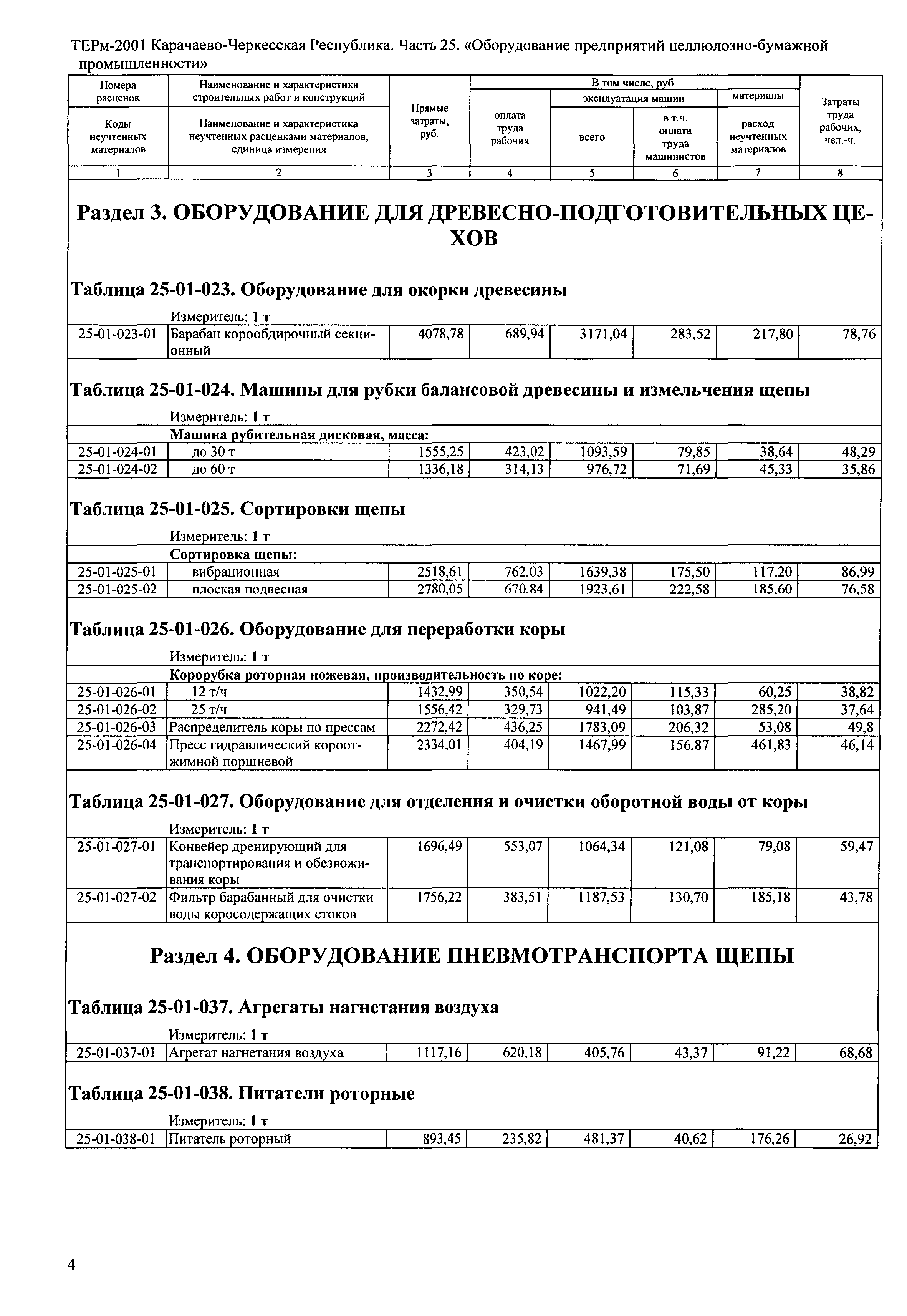 ТЕРм Карачаево-Черкесская Республика 25-2001