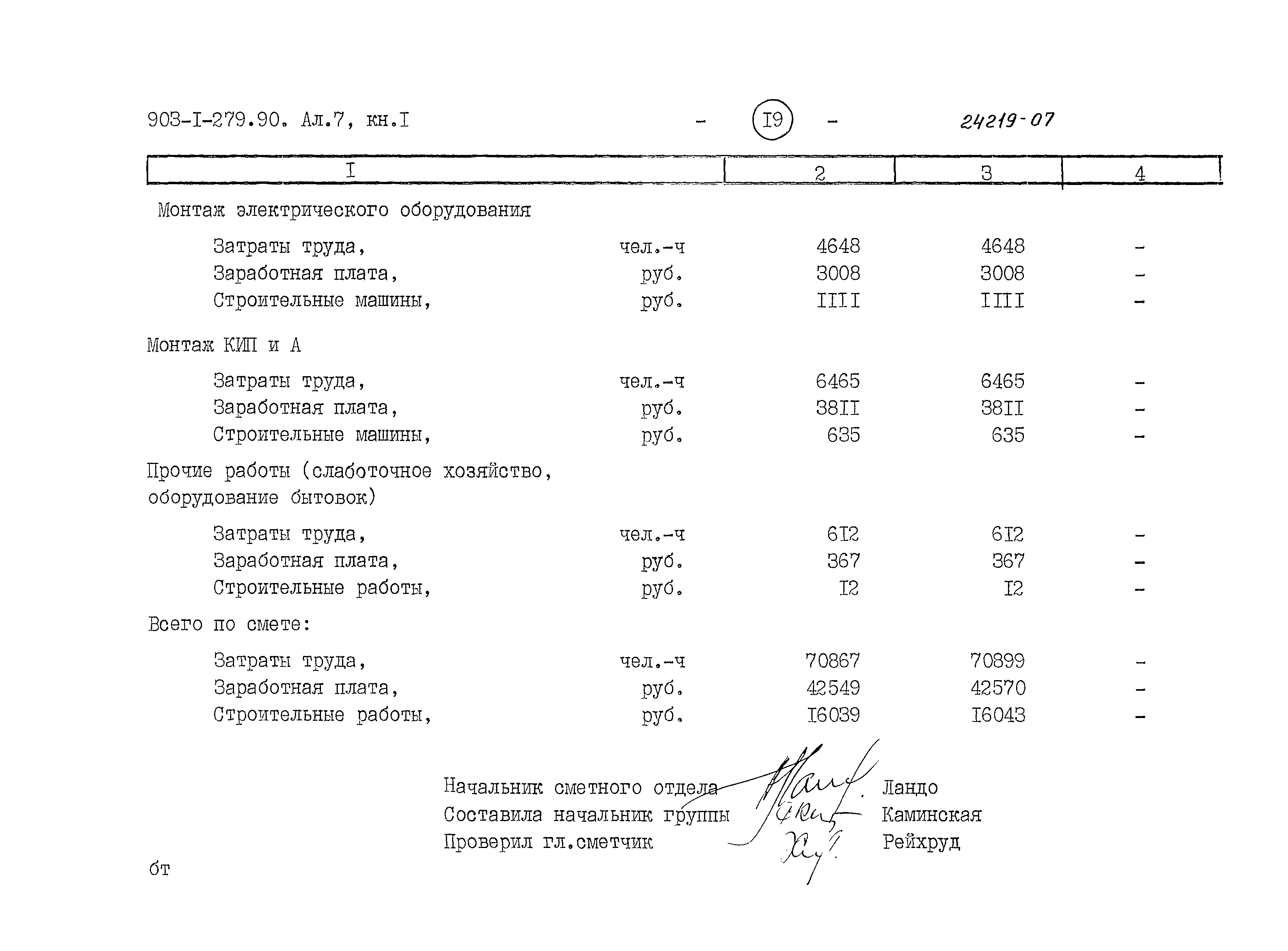 Типовой проект 903-1-279.90
