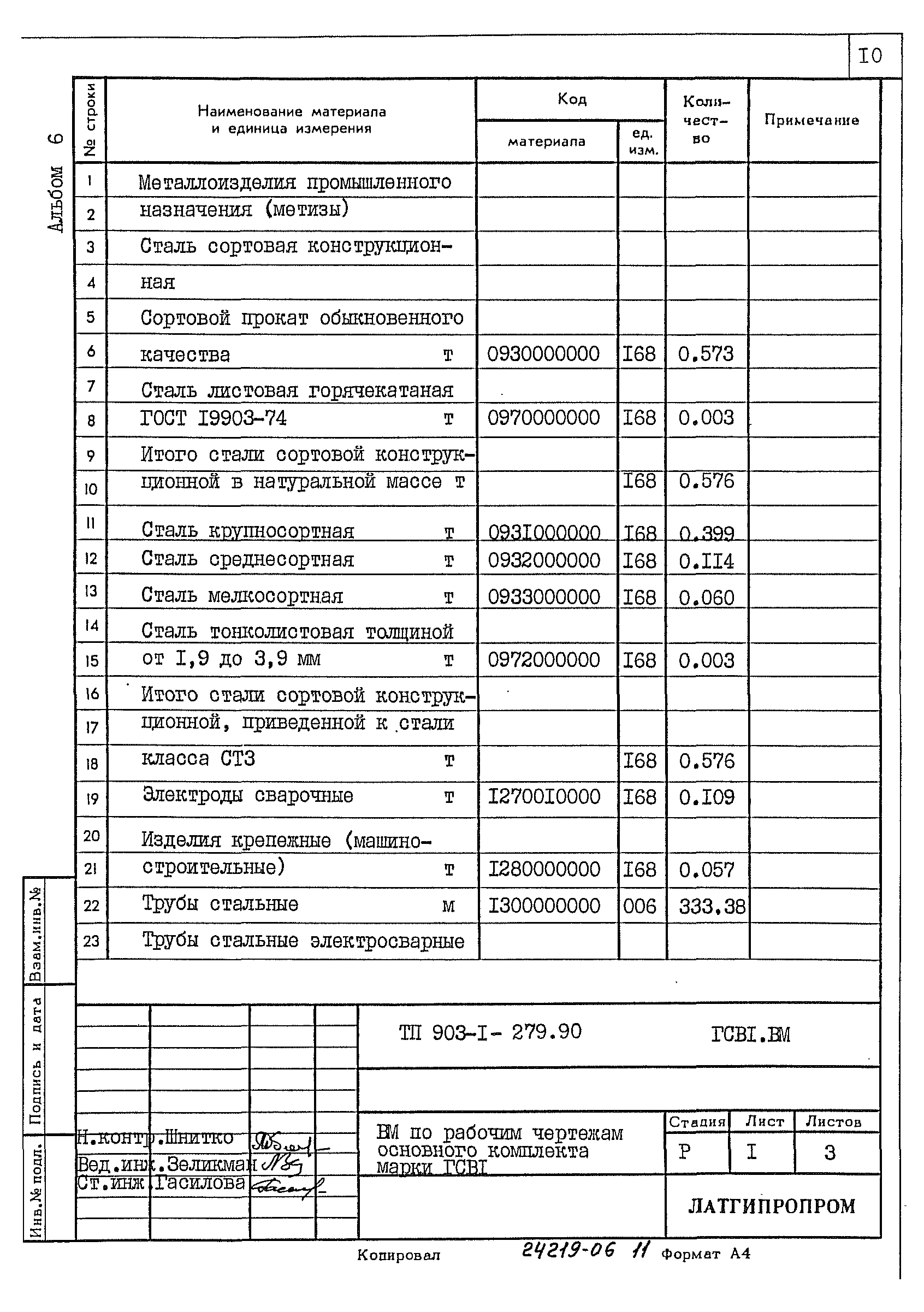 Типовой проект 903-1-279.90