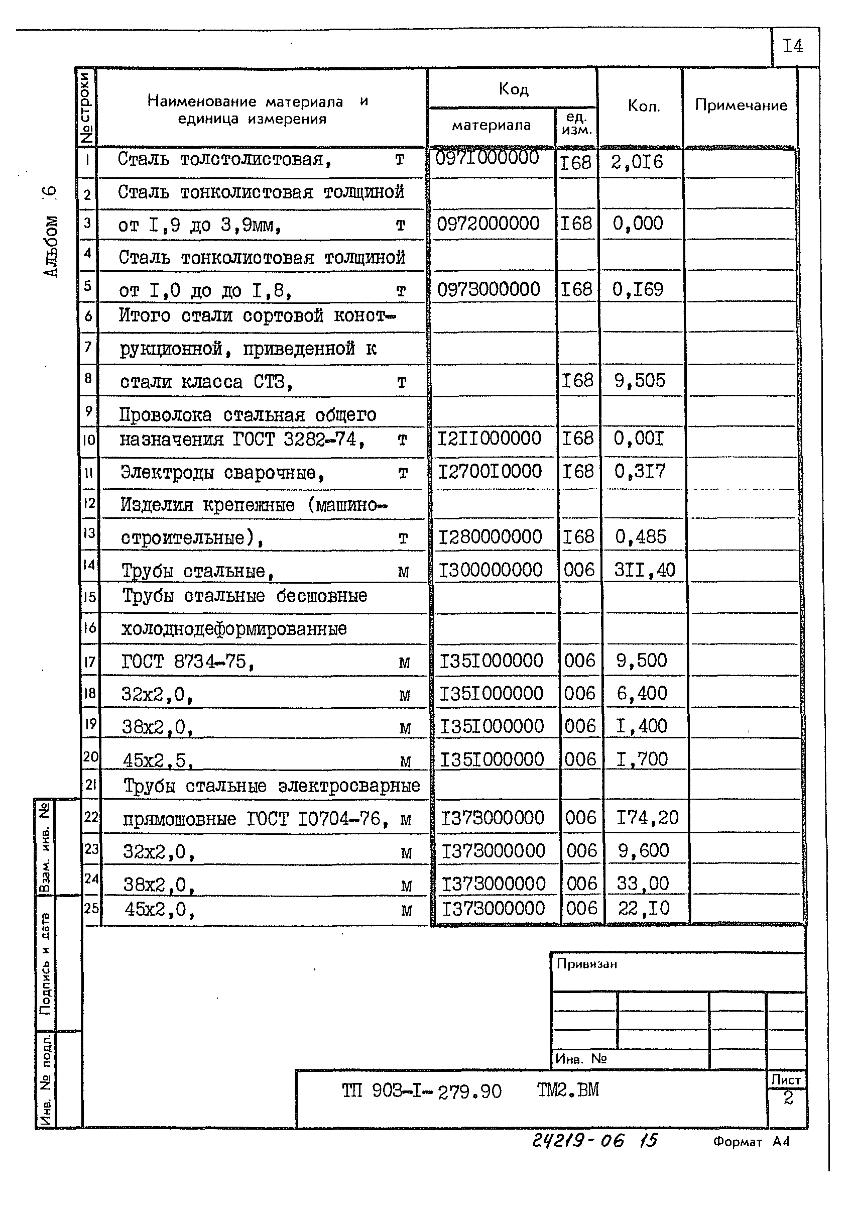 Типовой проект 903-1-279.90