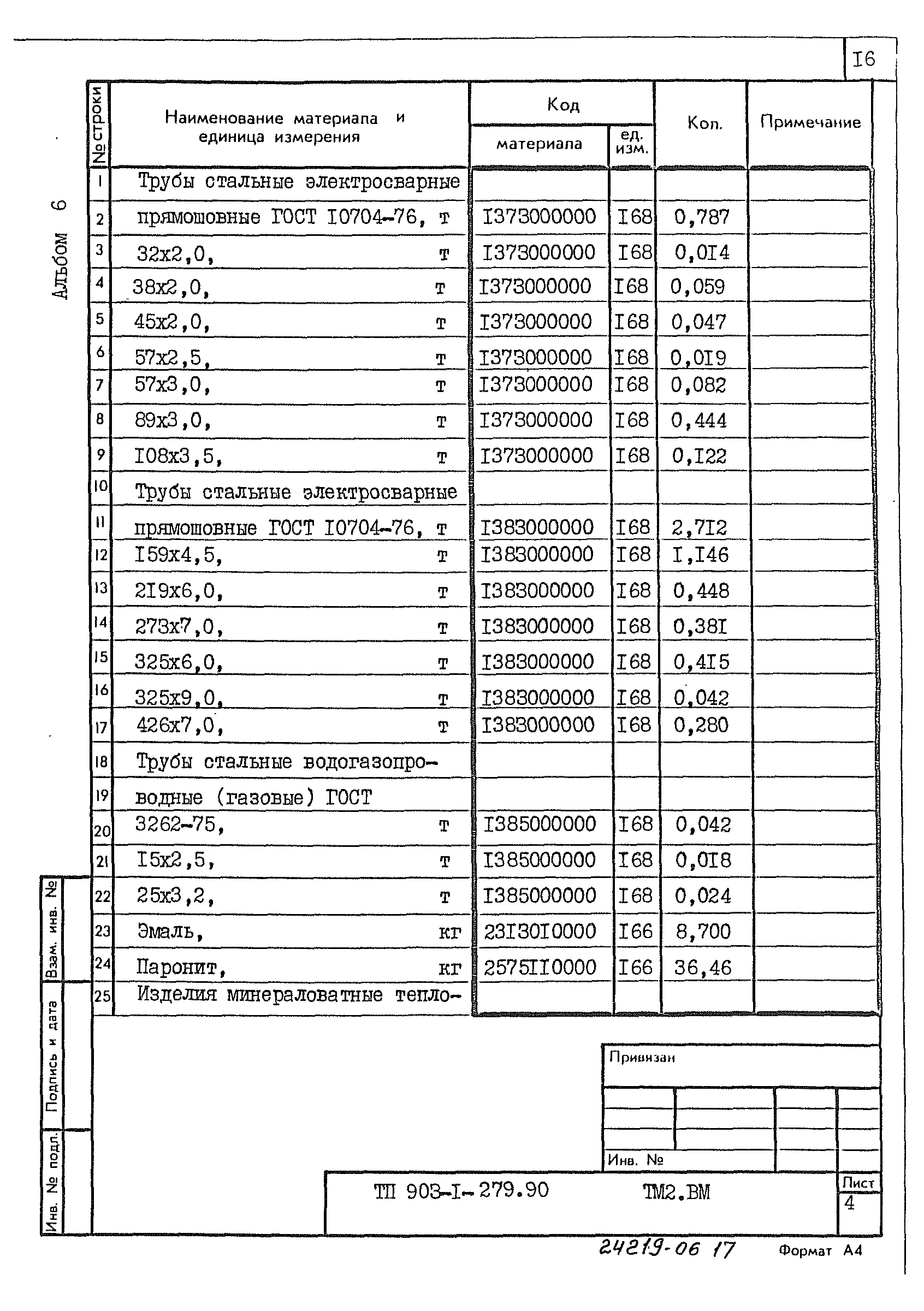 Типовой проект 903-1-279.90