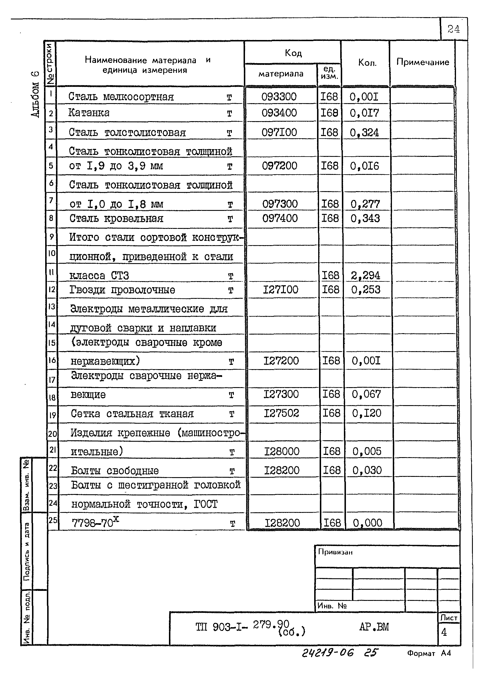Типовой проект 903-1-279.90