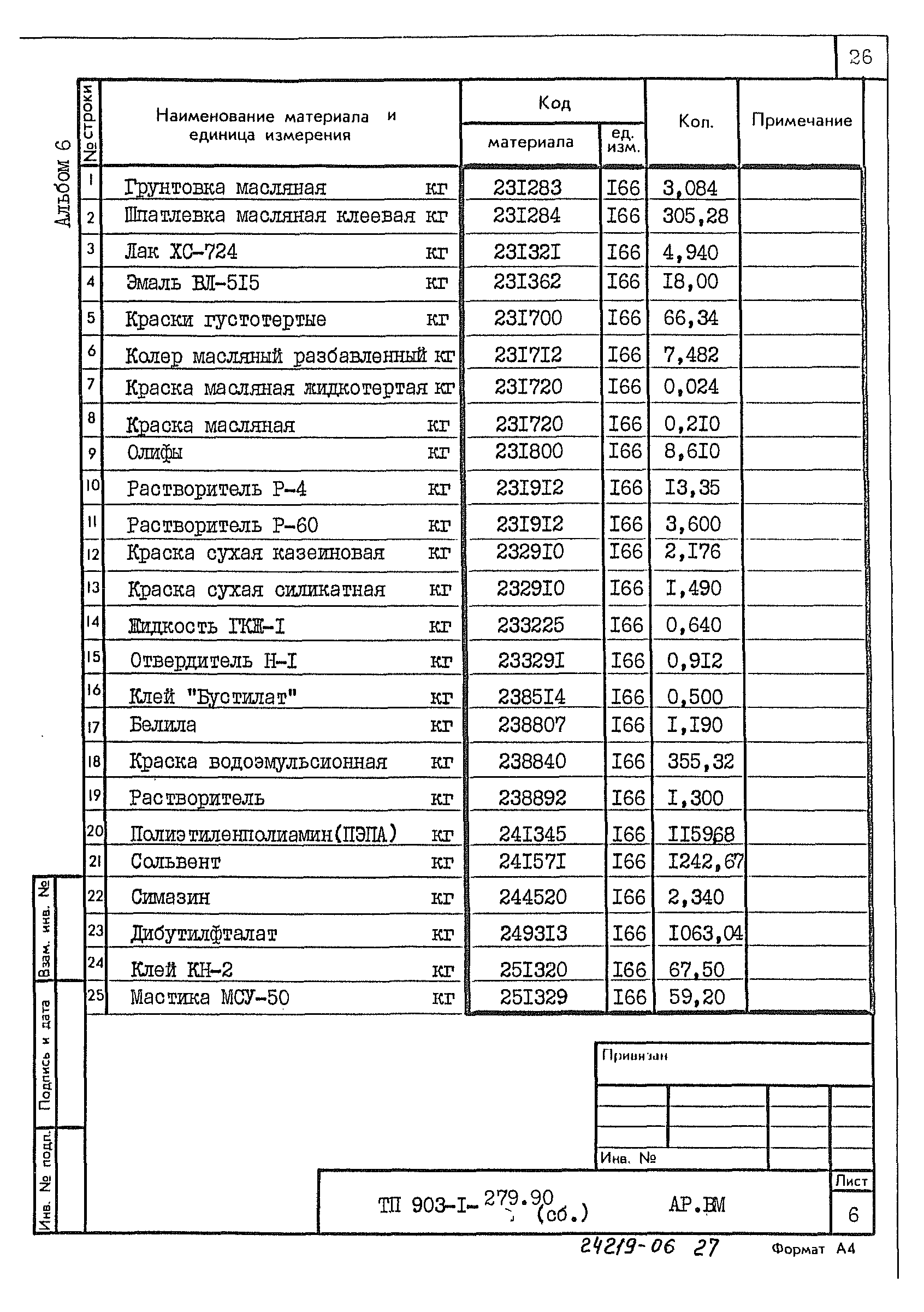 Типовой проект 903-1-279.90