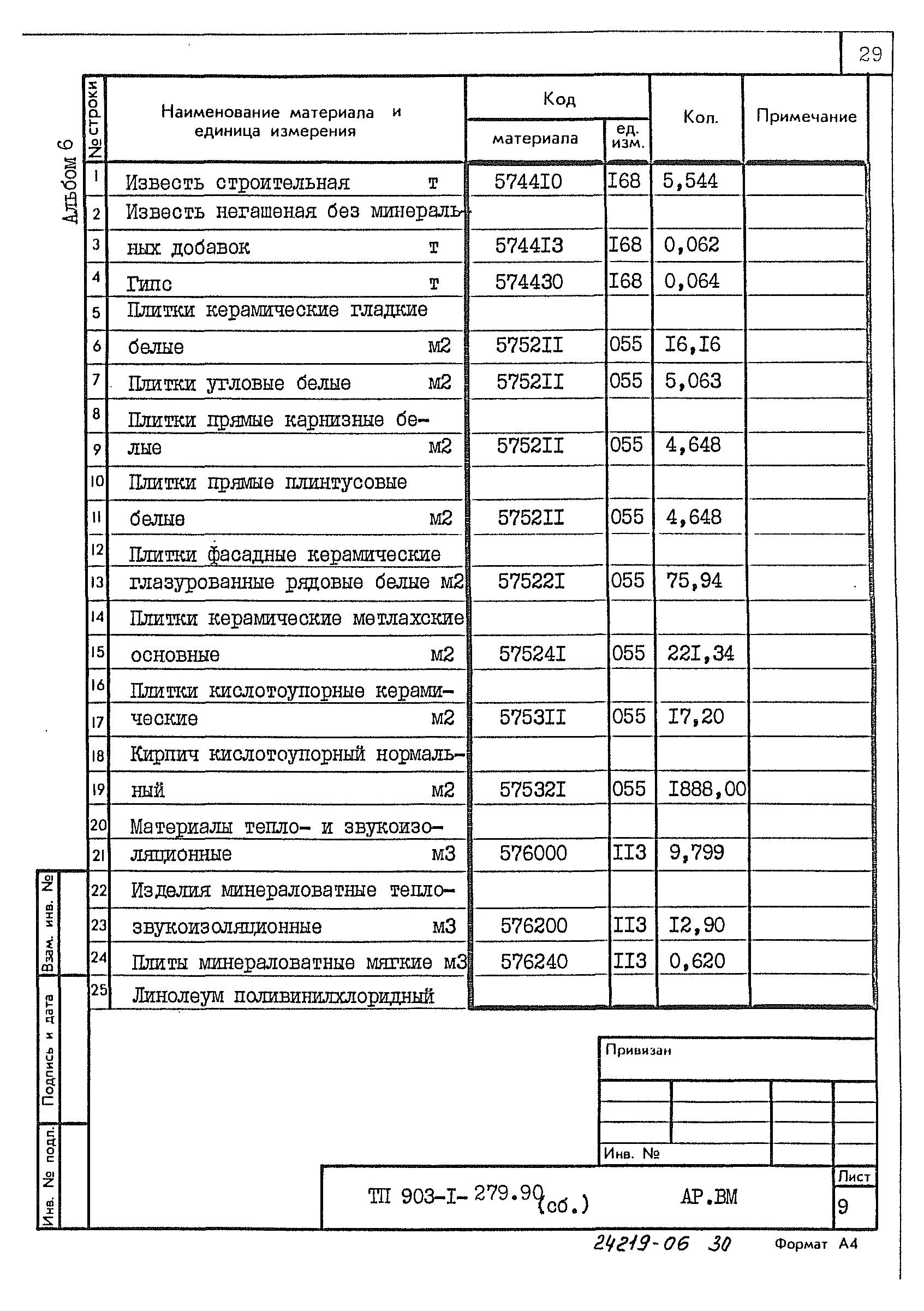 Типовой проект 903-1-279.90